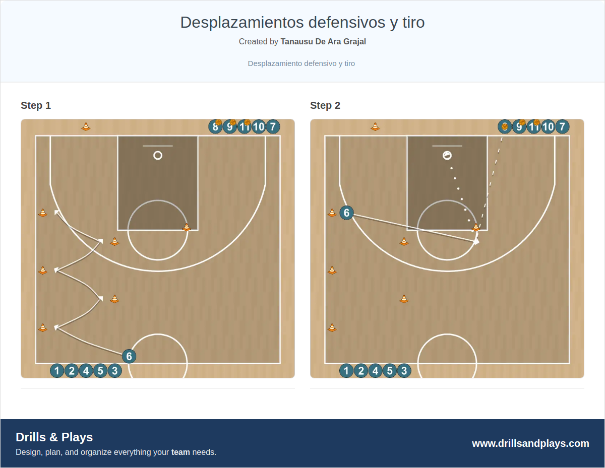 Basketball drill desplazamientos defensivos y tiro