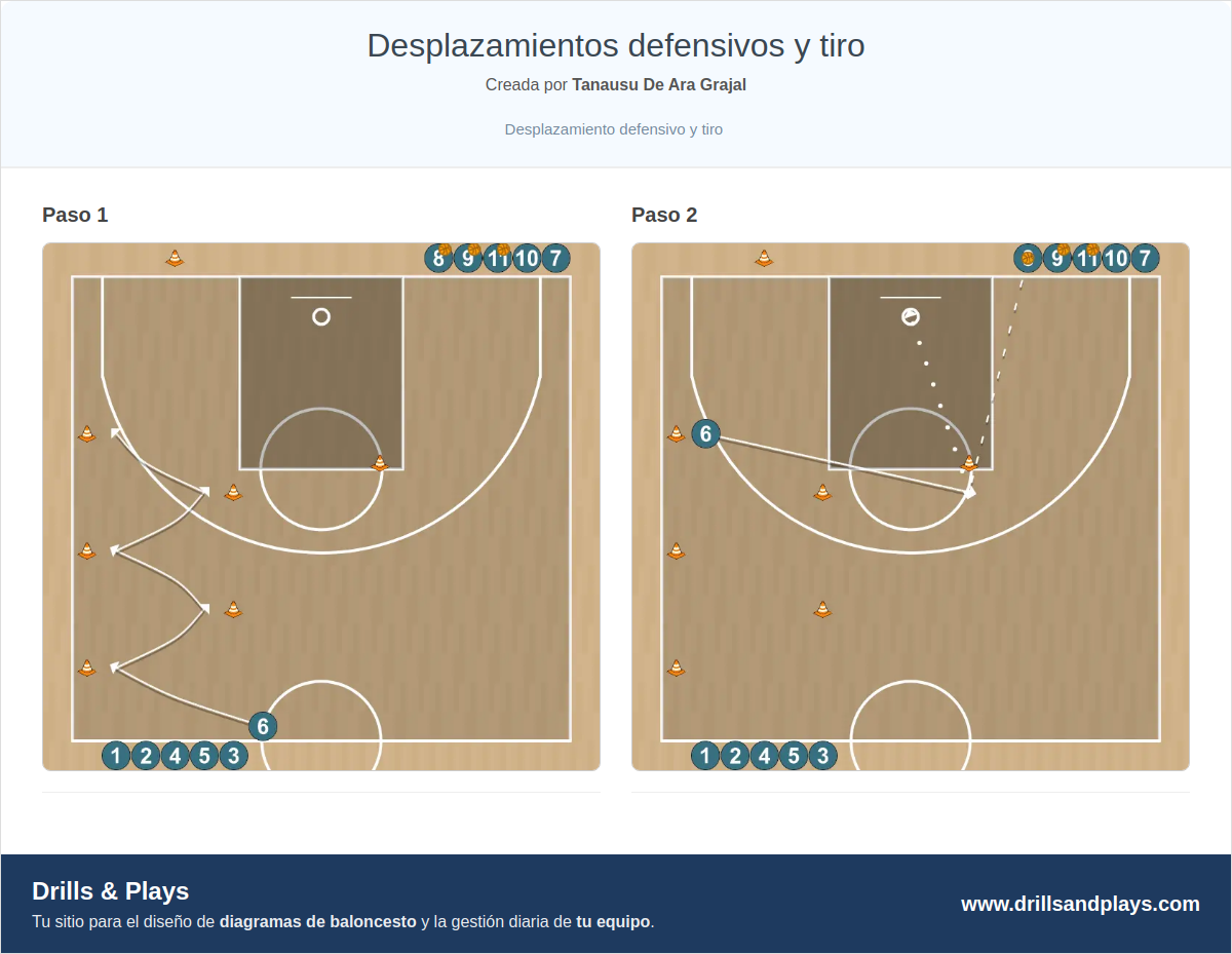 Ejercicio de baloncesto desplazamientos defensivos y tiro