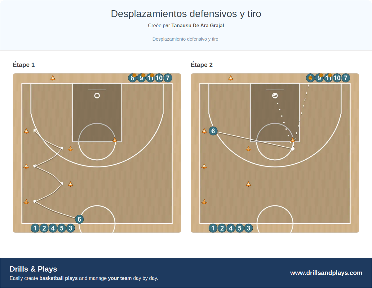 Exercices de basket-ball desplazamientos defensivos y tiro
