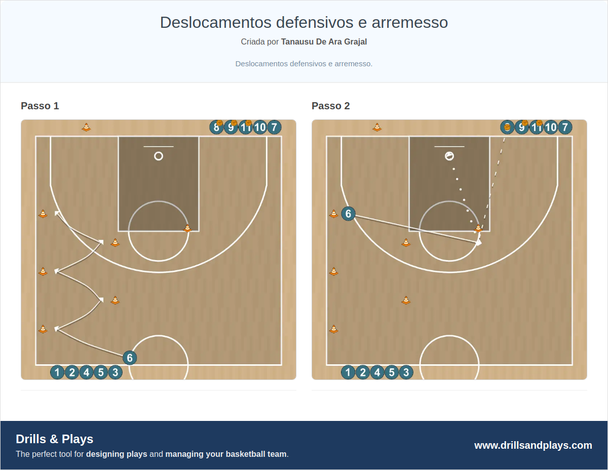 Exercício de basquete deslocamentos defensivos e arremesso
