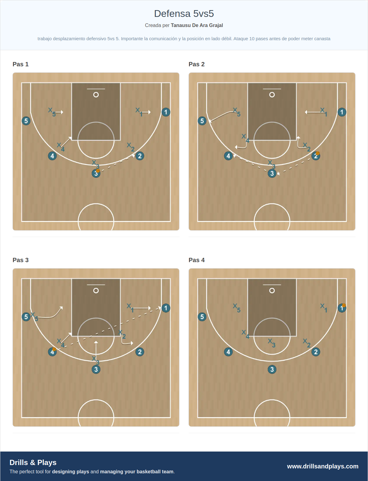 Exercici de bàsquet defensa 5vs5