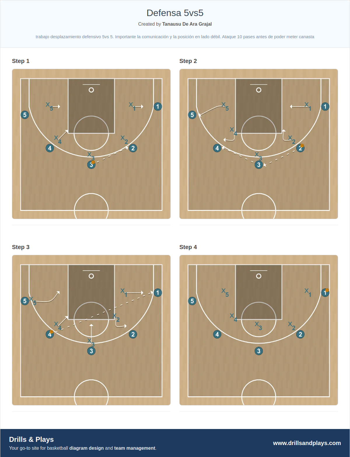 Basketball drill defensa 5vs5