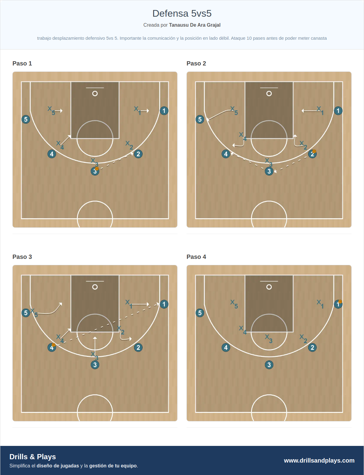 Ejercicio de baloncesto defensa 5vs5