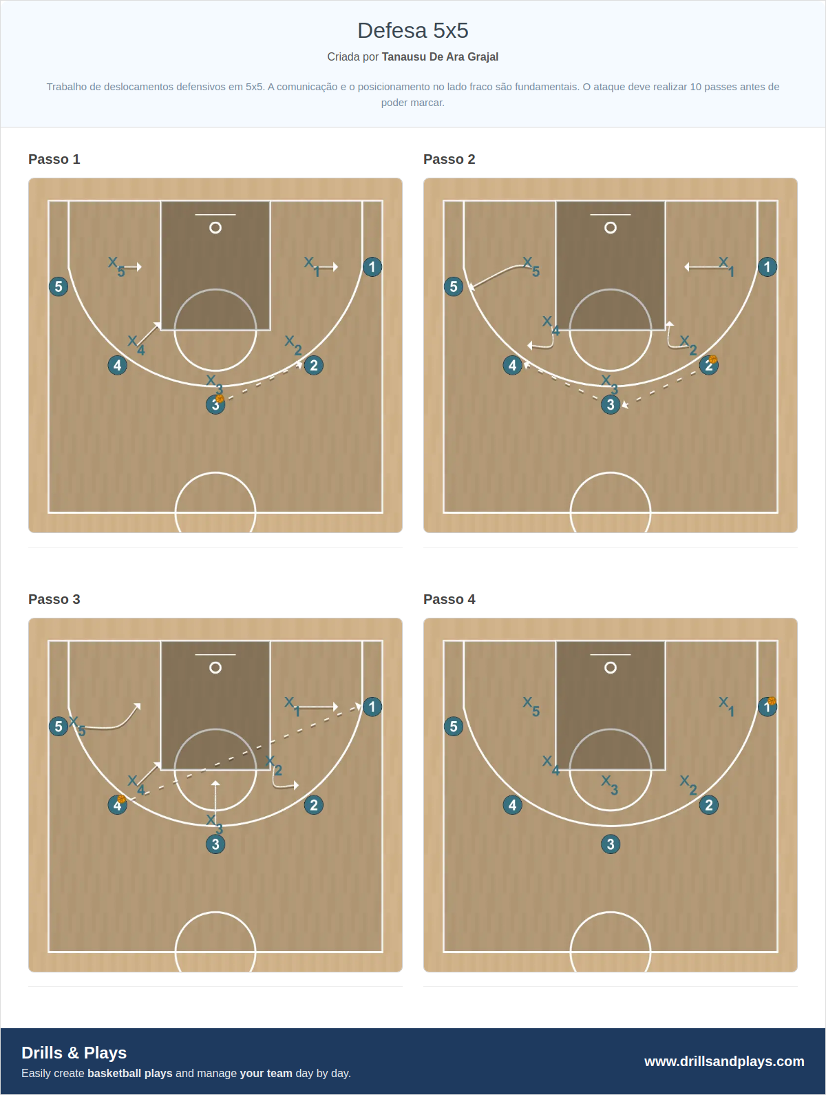 Exercício de basquete defesa 5x5