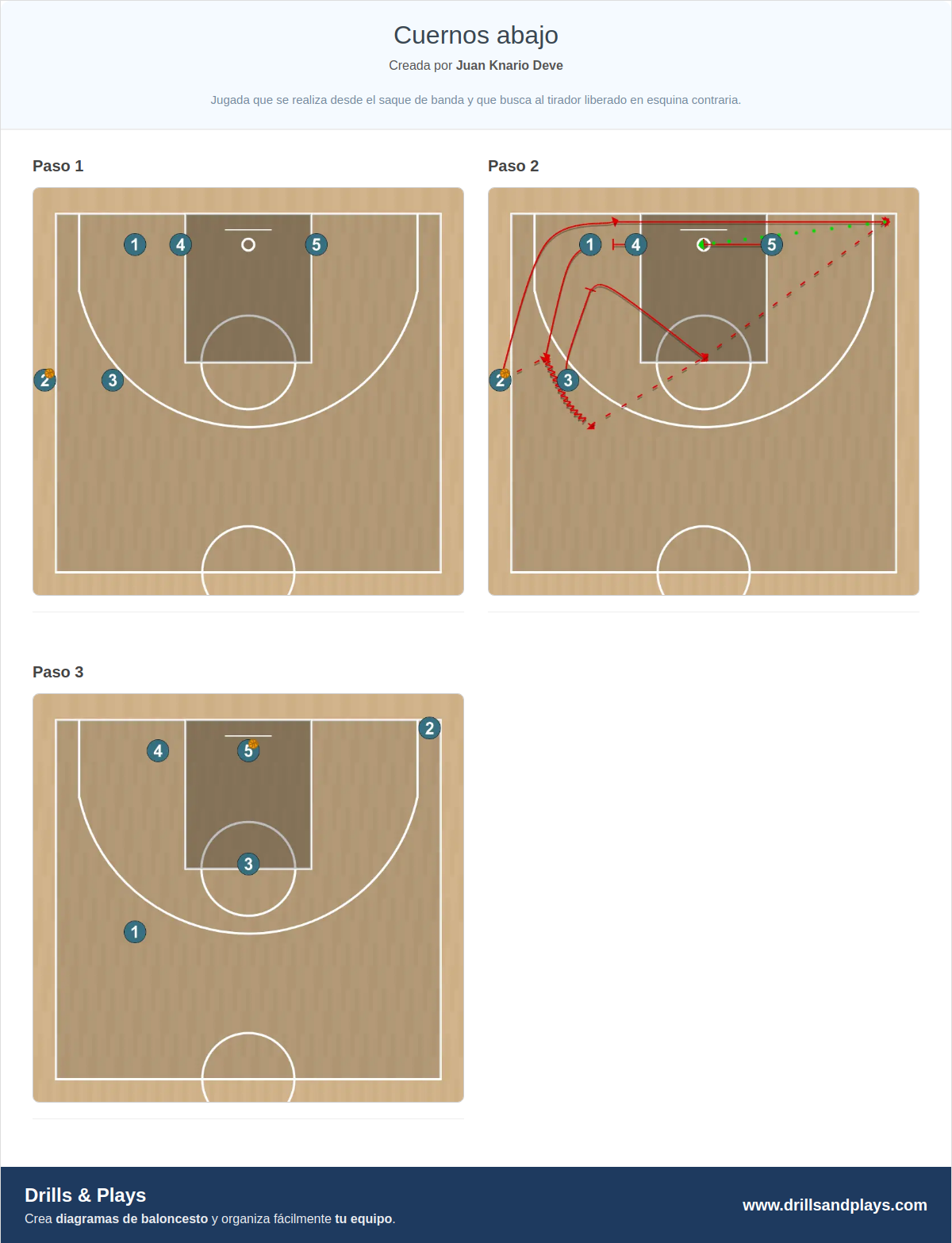 Jugada de baloncesto cuernos abajo