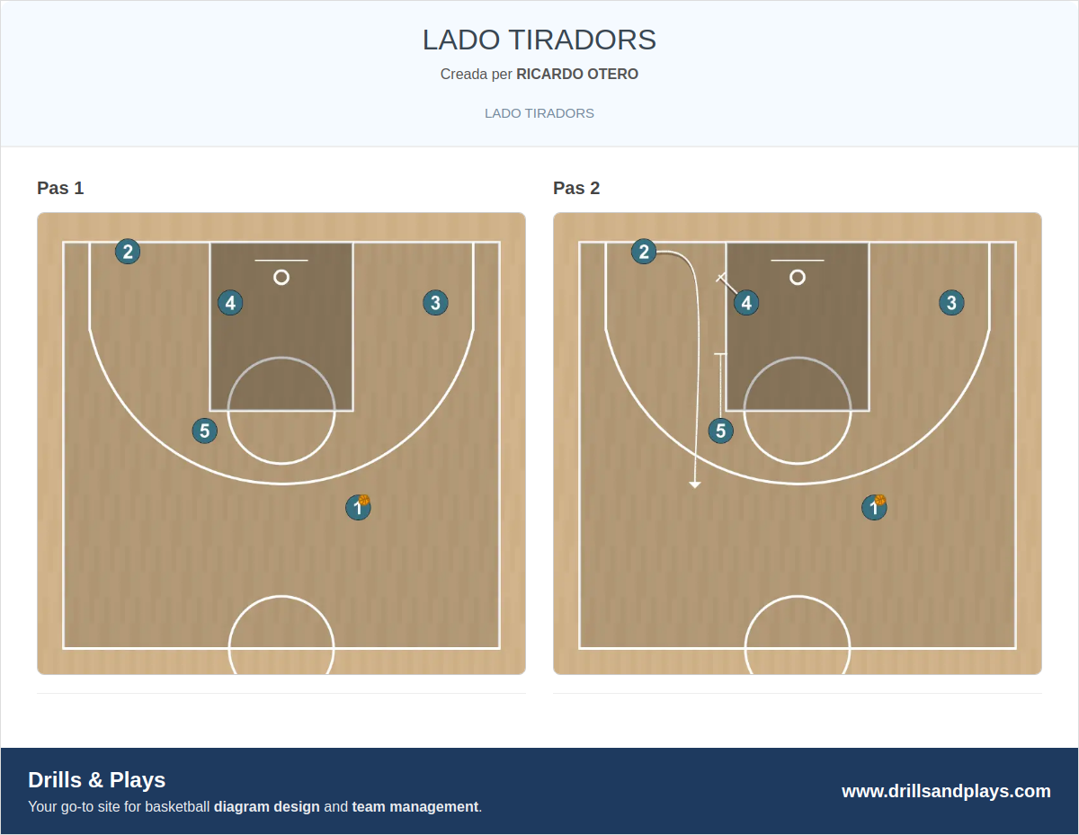 Jugada de bàsquet lado tiradors