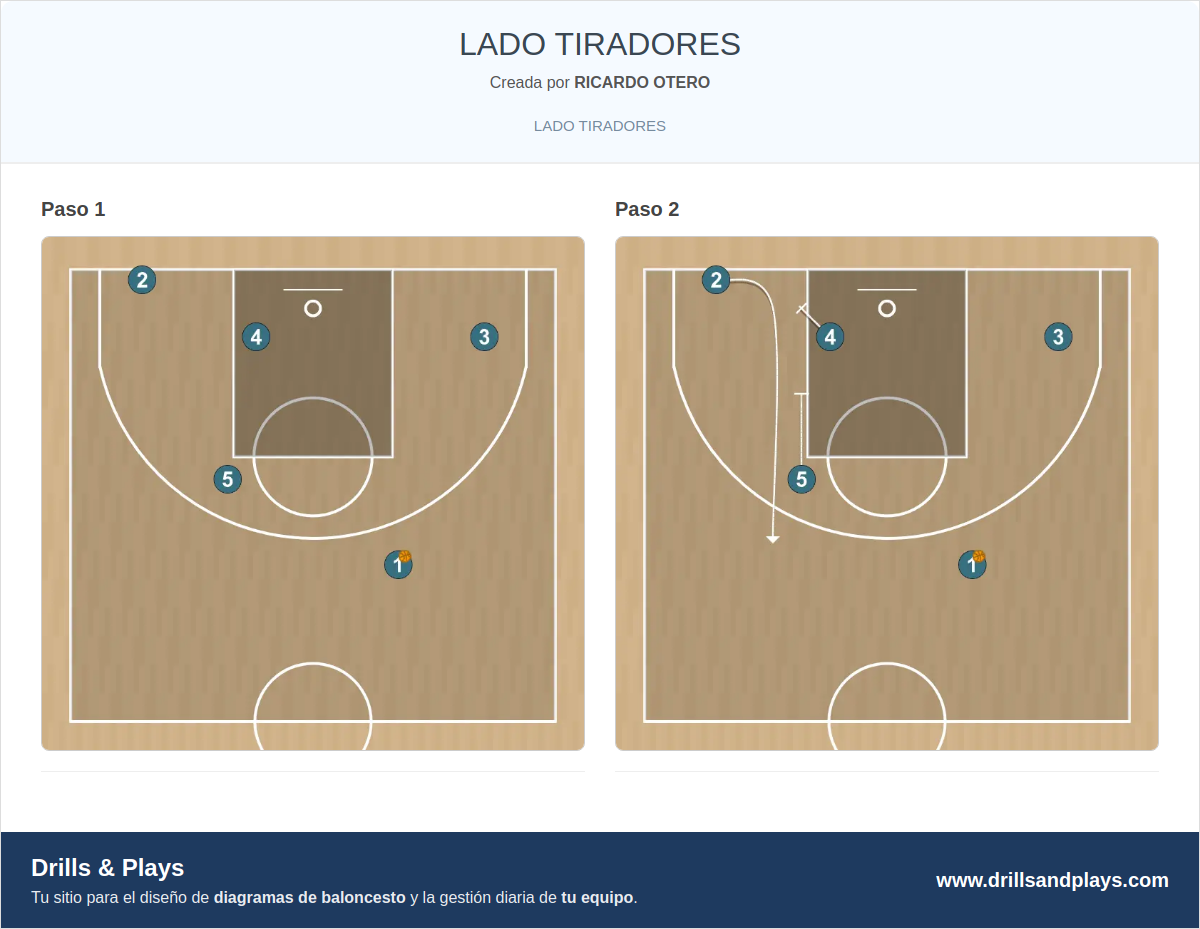 Jugada de baloncesto lado tiradores