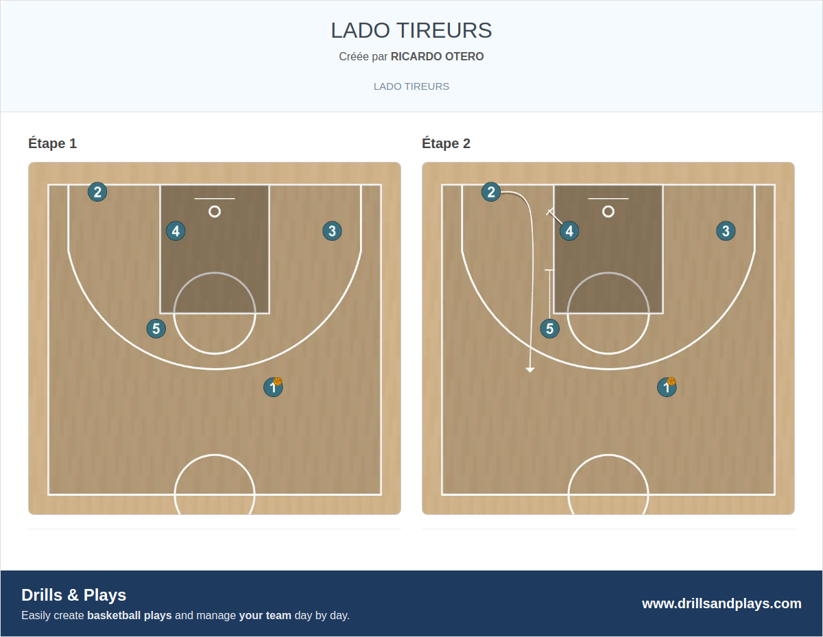 Jeux de basket-ball lado tireurs