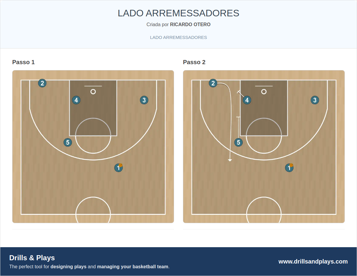 Jogada de basquete lado arremessadores