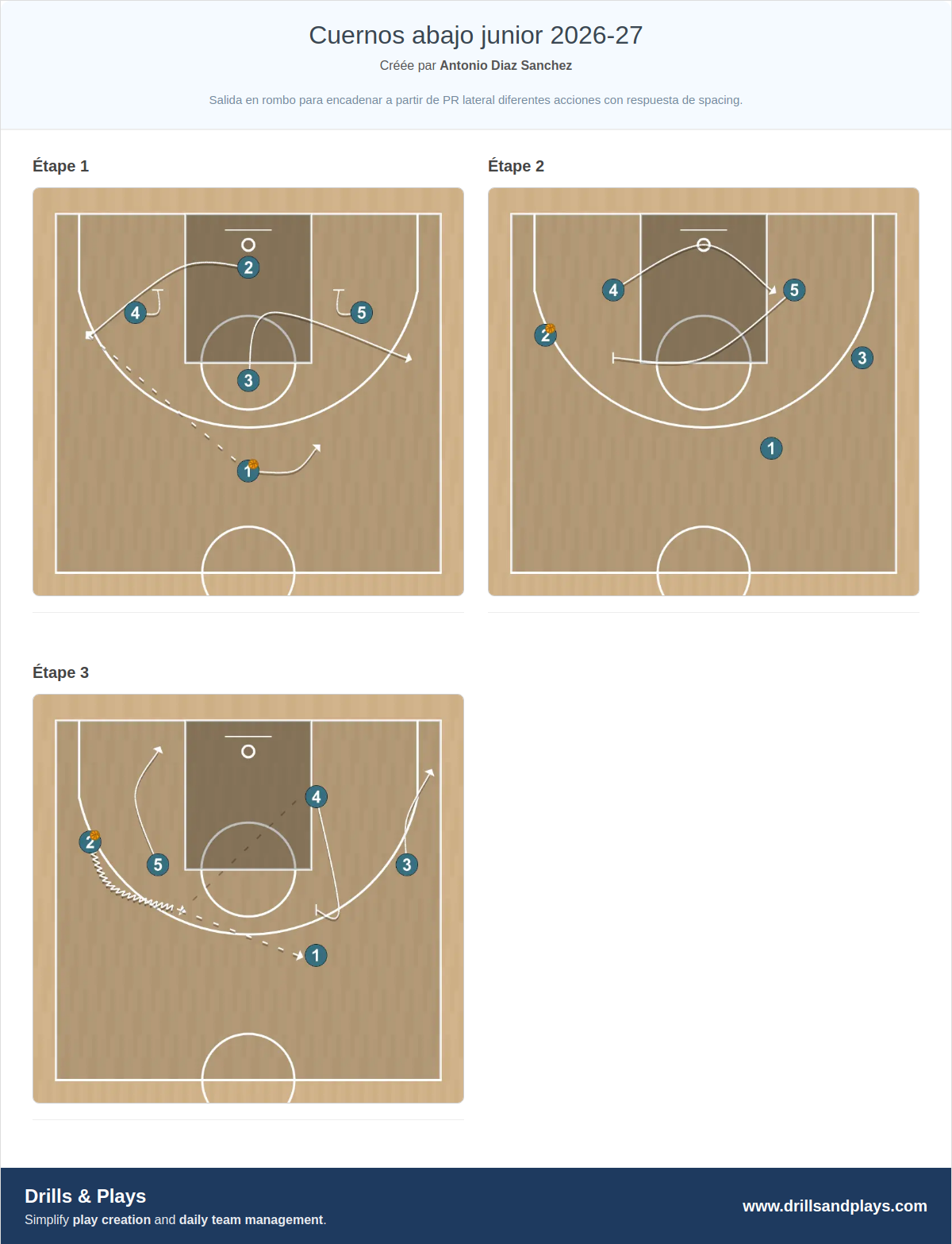 Jeux de basket-ball cuernos abajo junior 2026-27