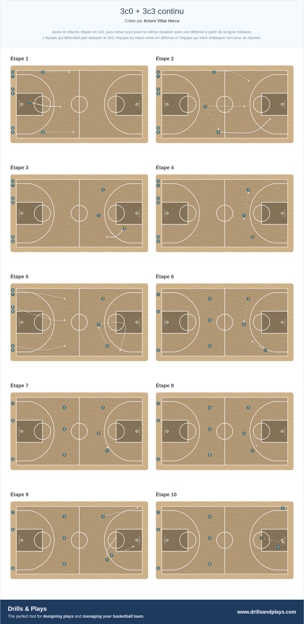 Exercices de basket-ball 3c0 + 3c3 continu