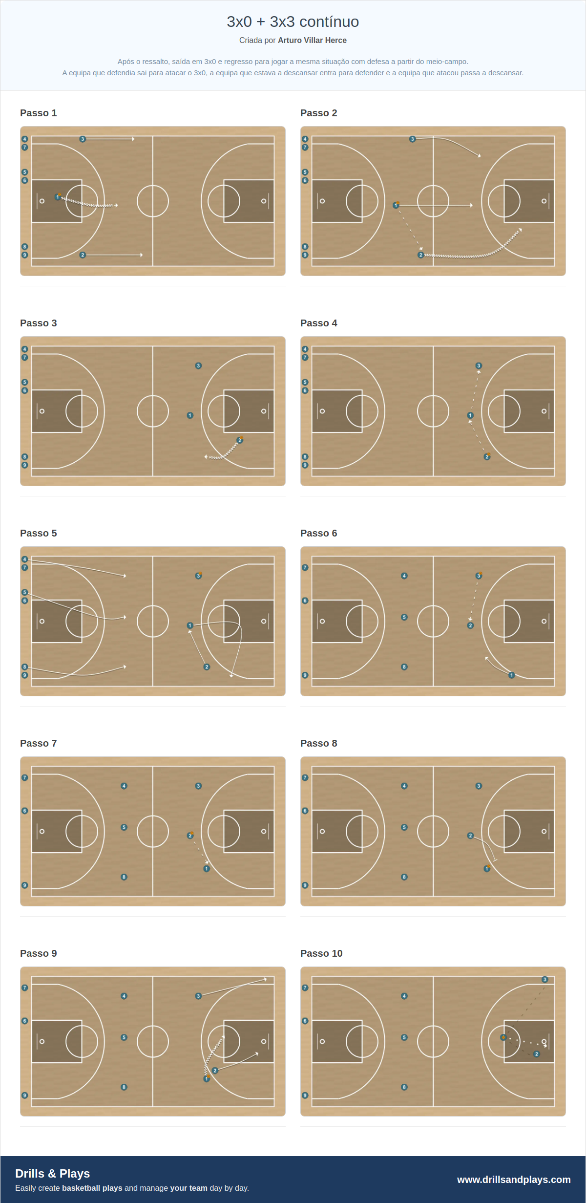 Exercício de basquete 3x0 + 3x3 contínuo