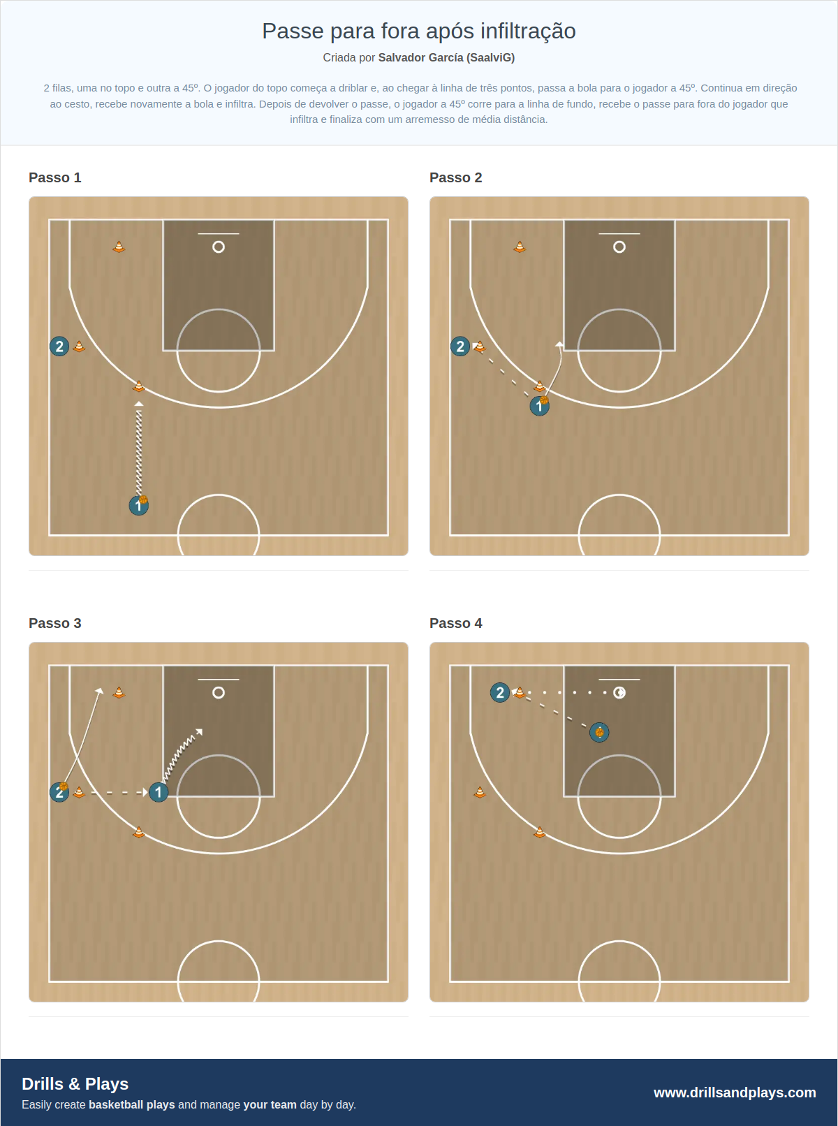Exercício de basquete passe para fora após infiltração