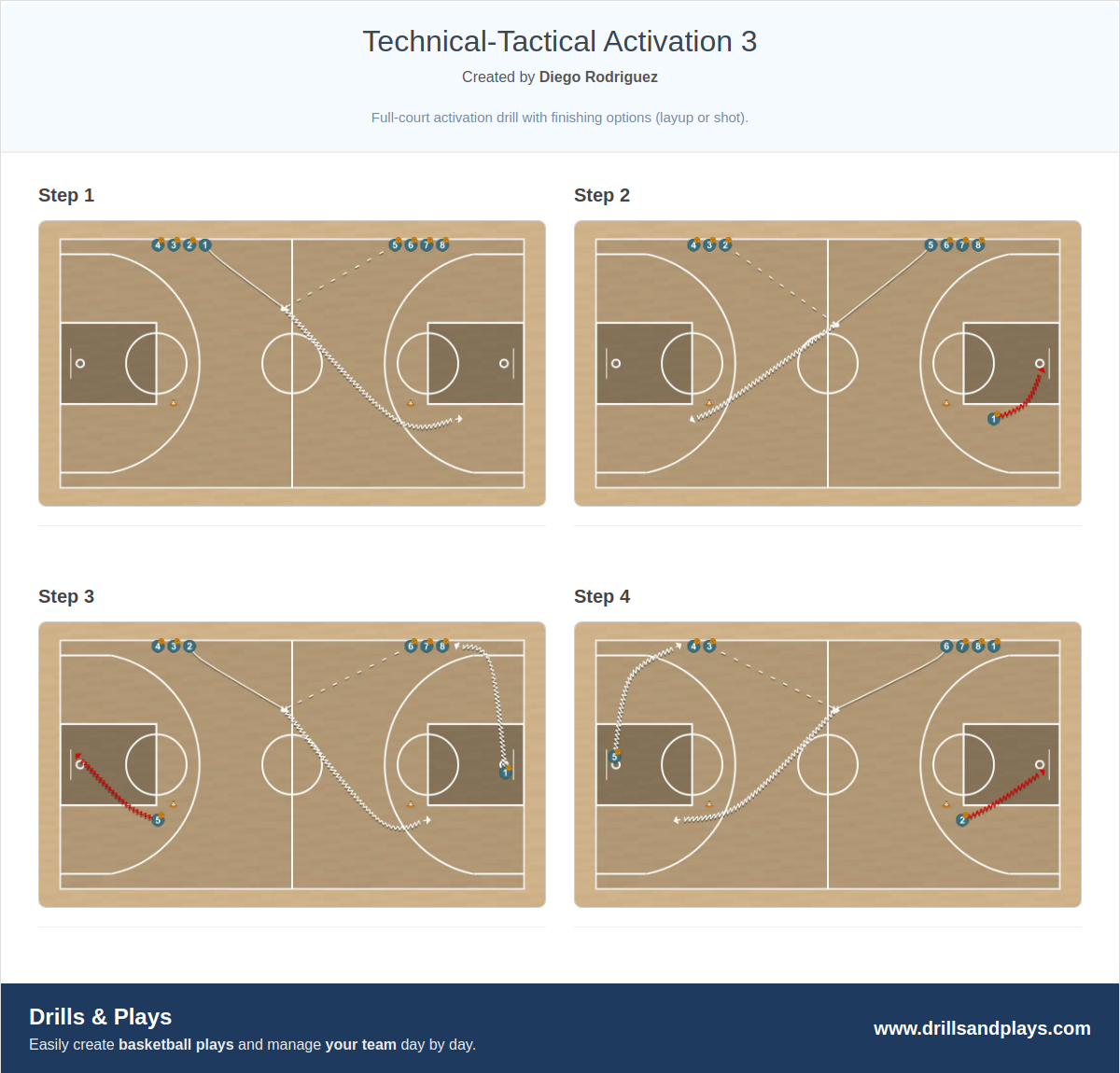 Basketball drill technical-tactical activation 3