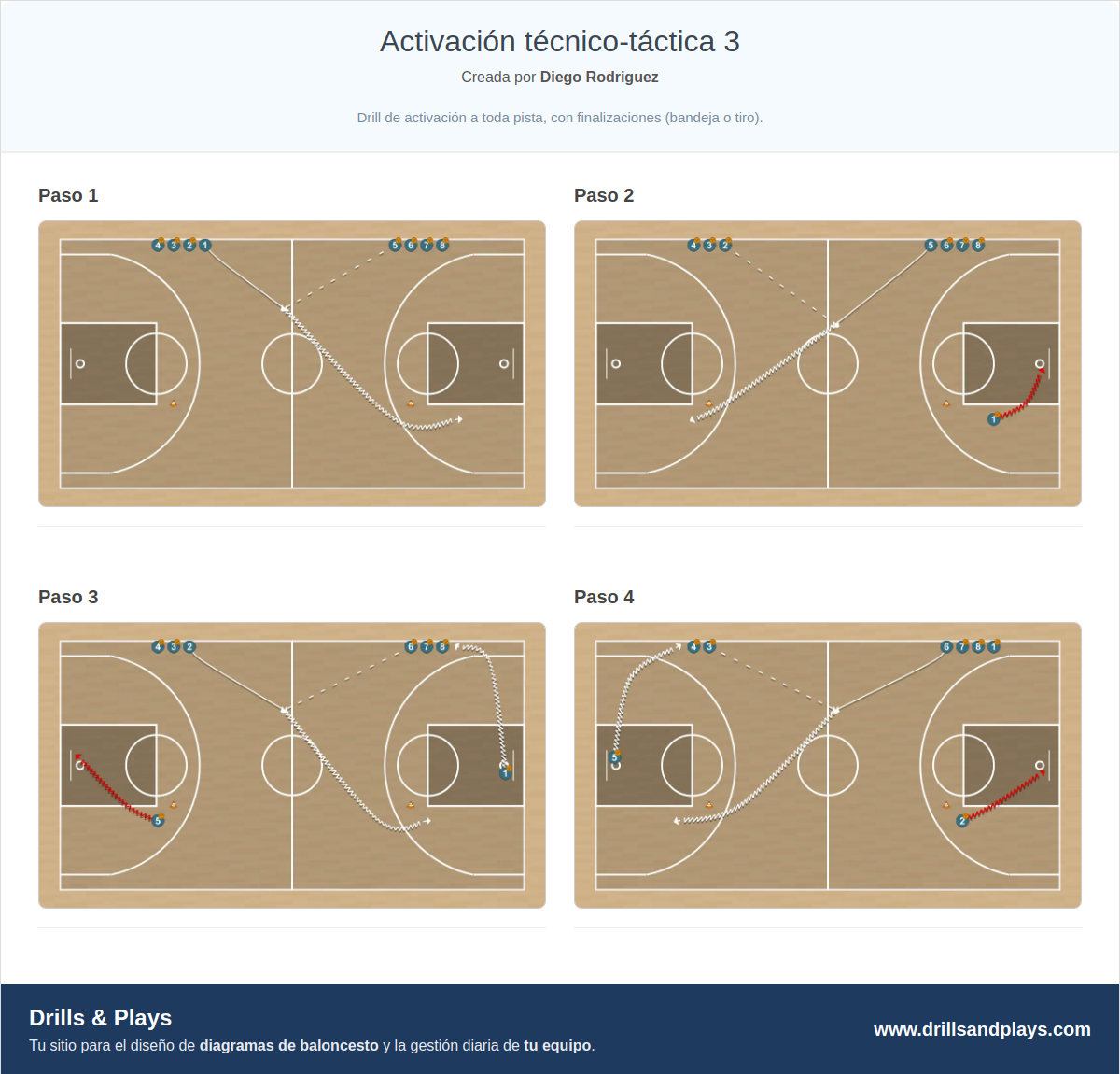 Ejercicio de baloncesto activación técnico-táctica 3
