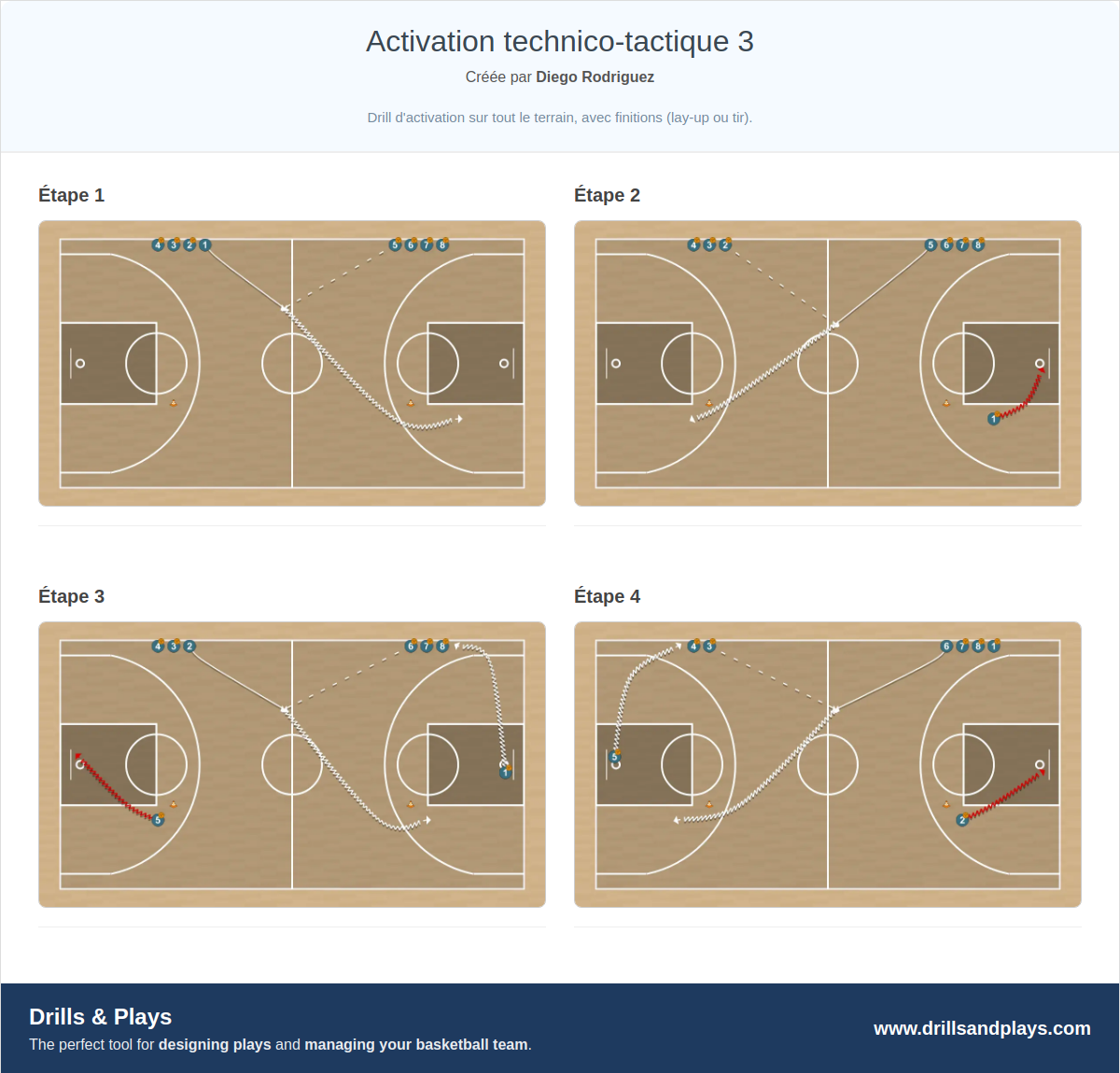 Exercices de basket-ball activation technico-tactique 3