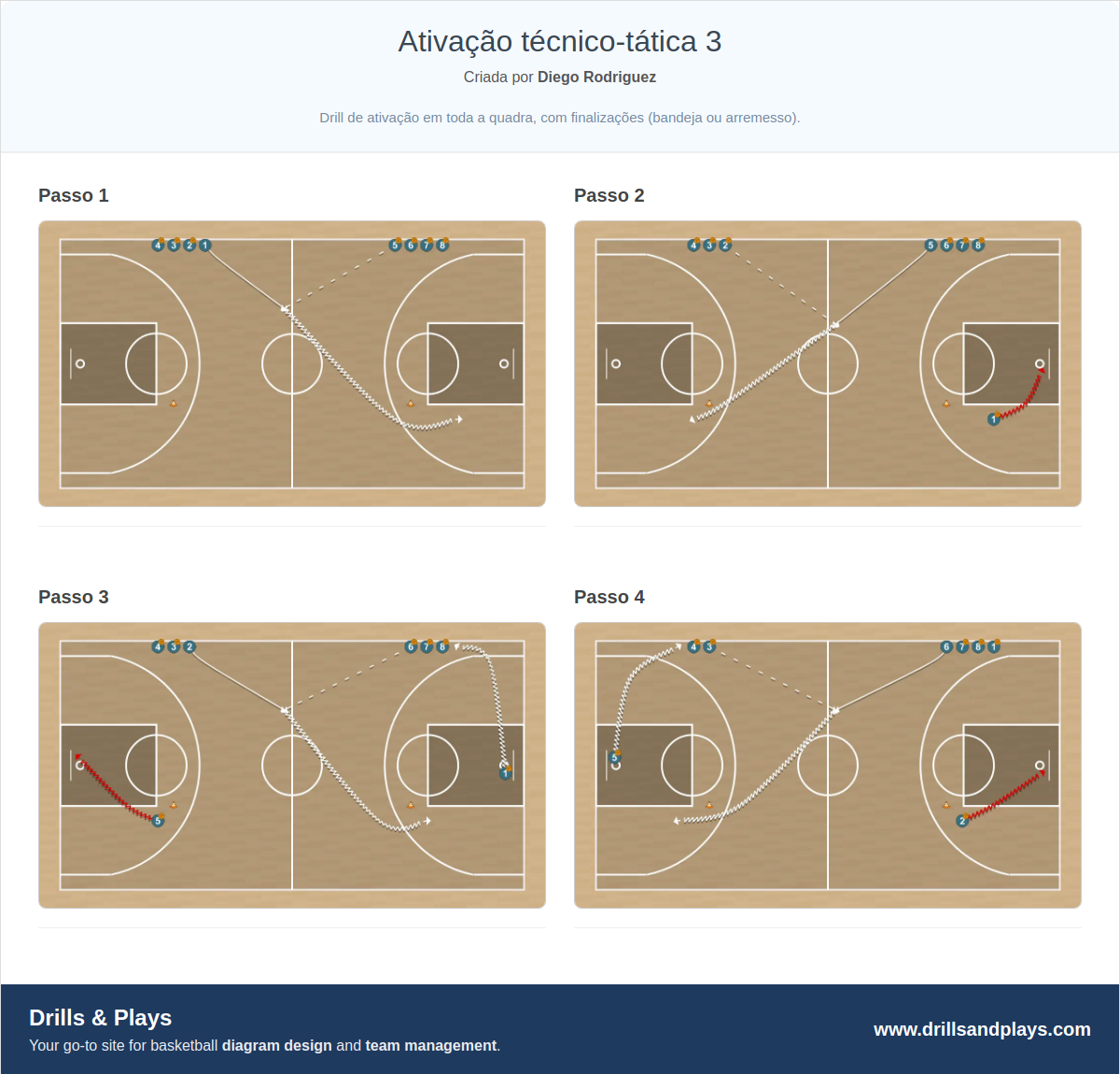 Exercício de basquete ativação técnico-tática 3