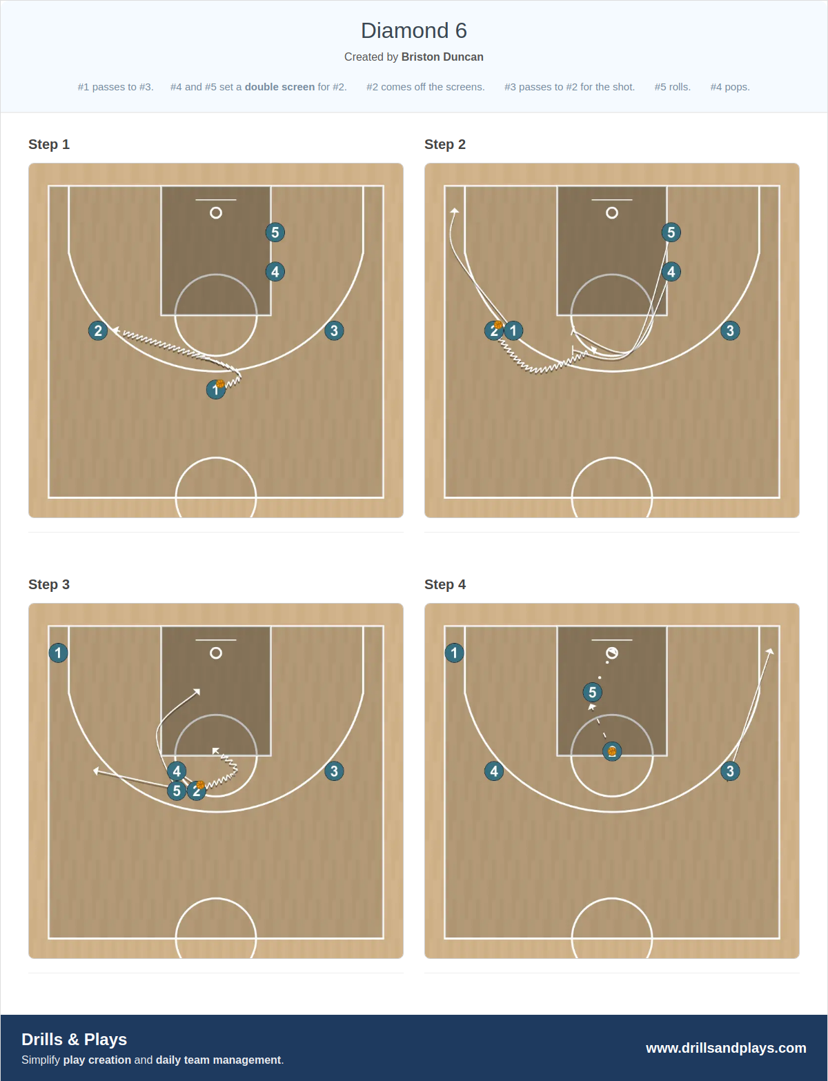 Basketball play diamond 6