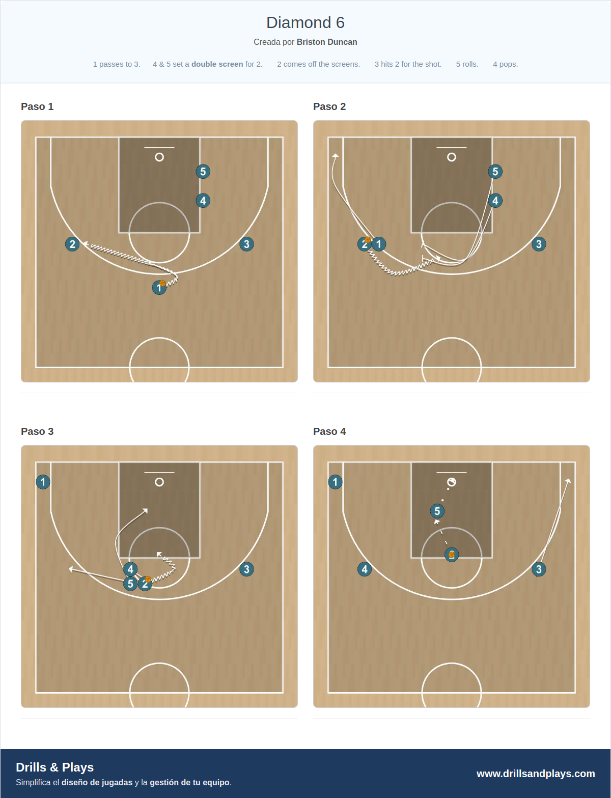 Jugada de baloncesto diamond 6