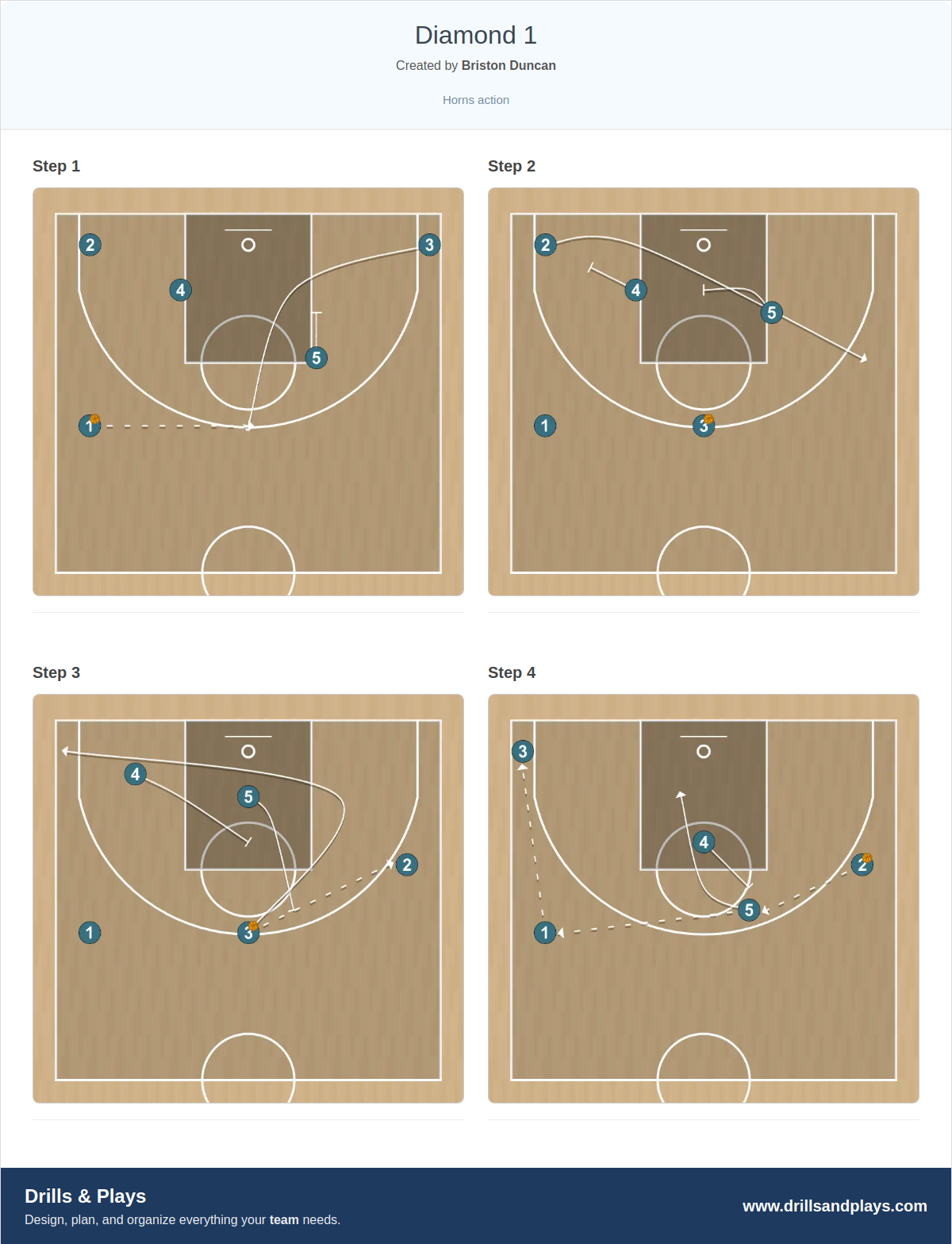 Basketball play diamond 1