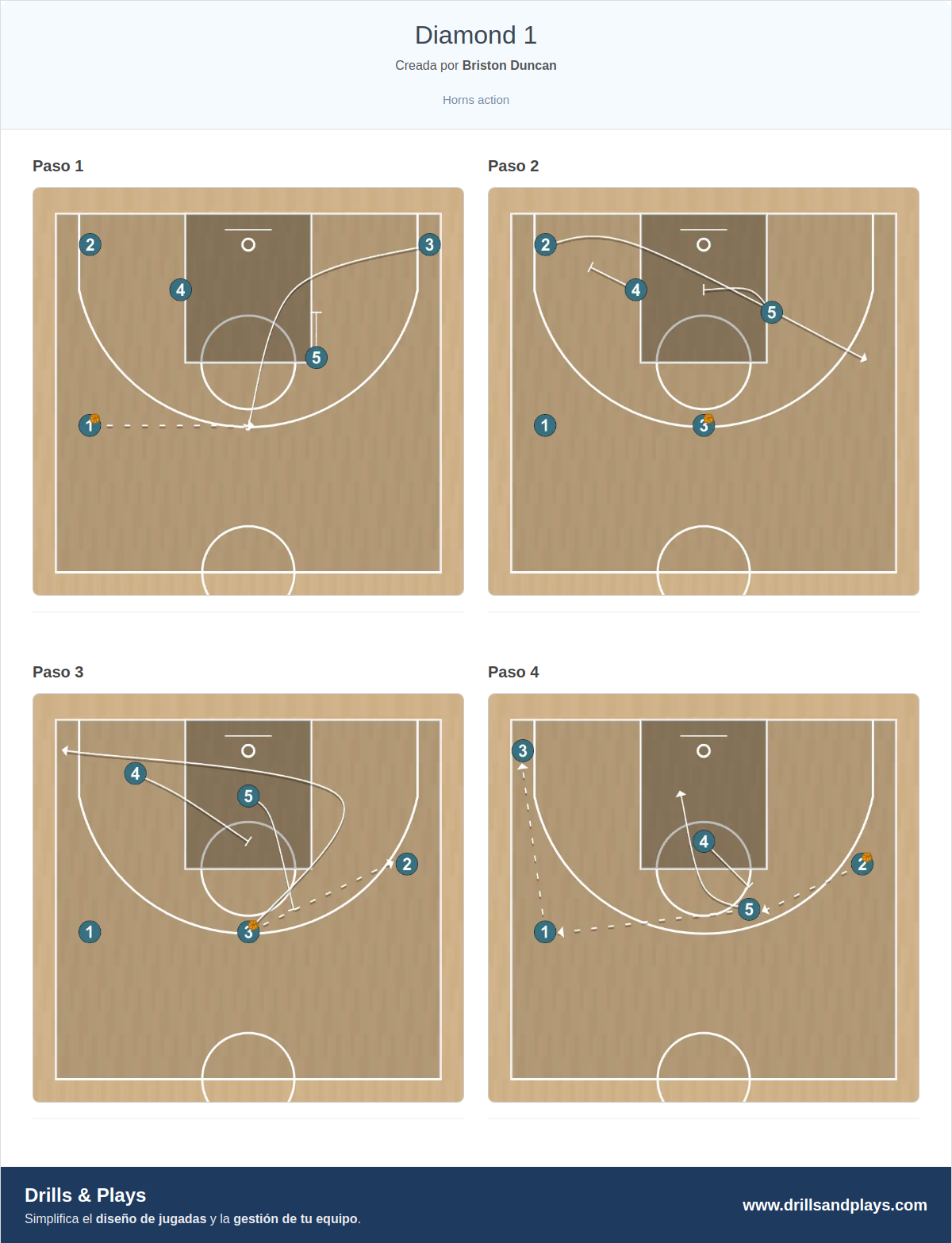 Jugada de baloncesto diamond 1