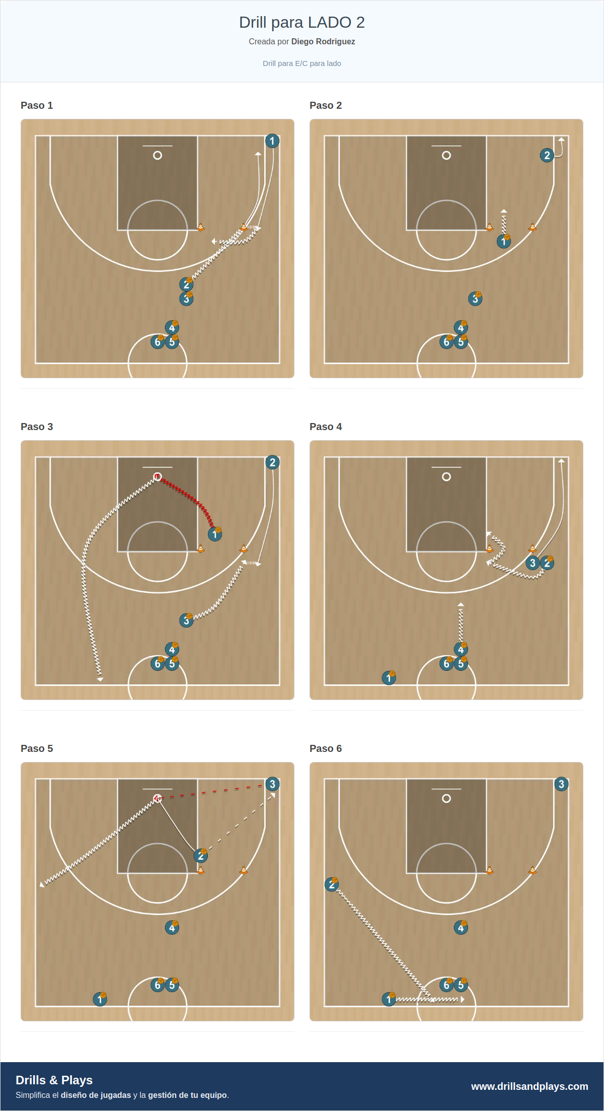 Ejercicio de baloncesto drill para lado 2