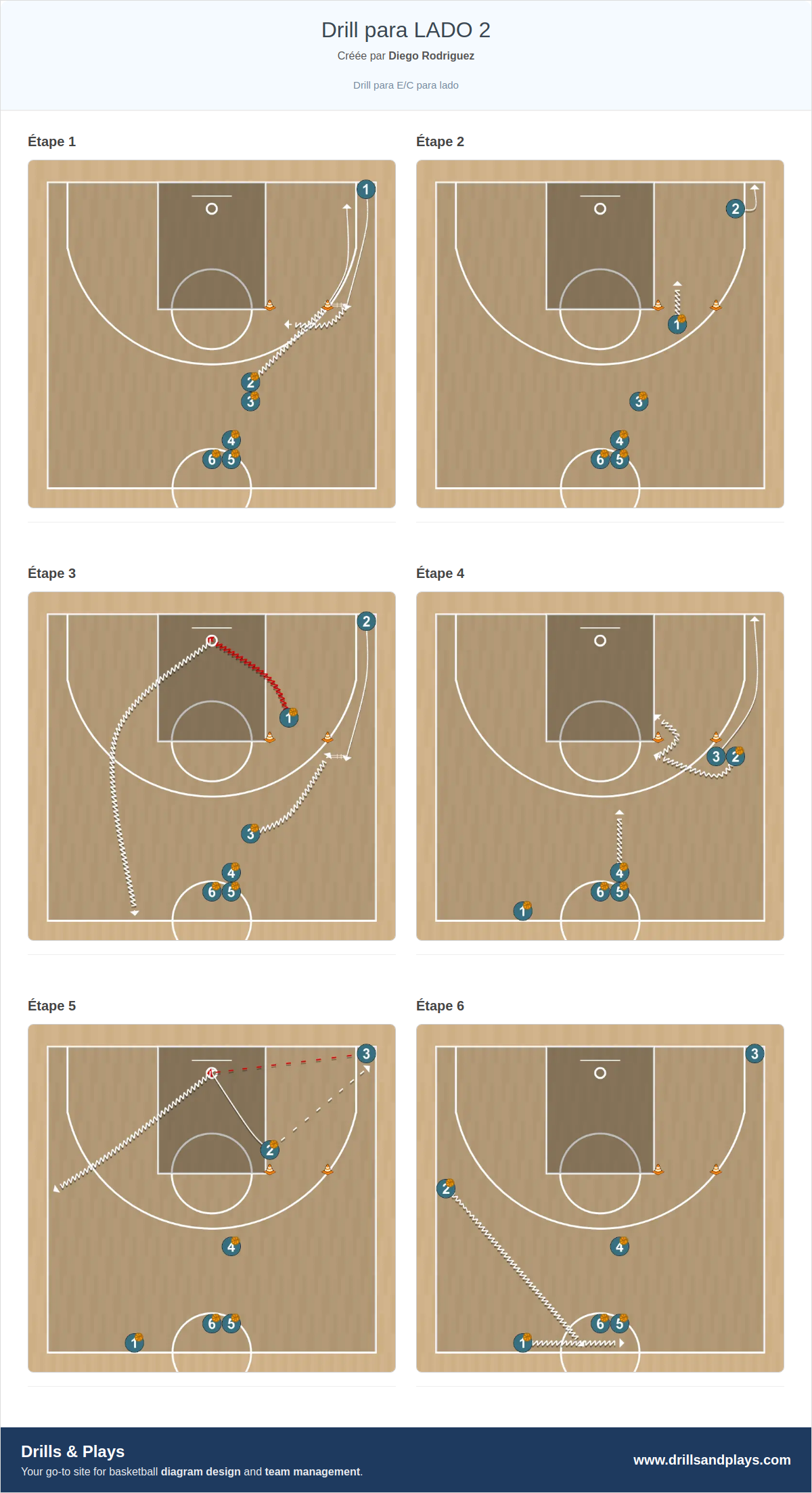 Exercices de basket-ball drill para lado 2