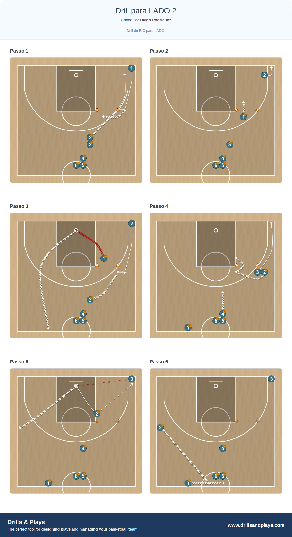 Exercício de basquete drill para lado 2