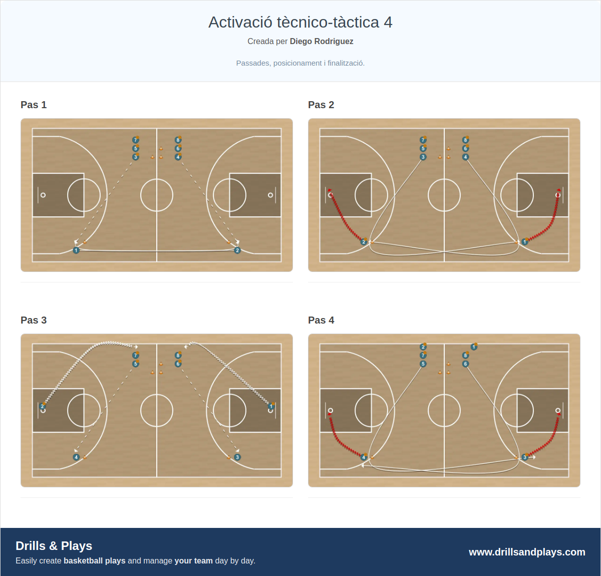 Exercici de bàsquet activació tècnico-tàctica 4