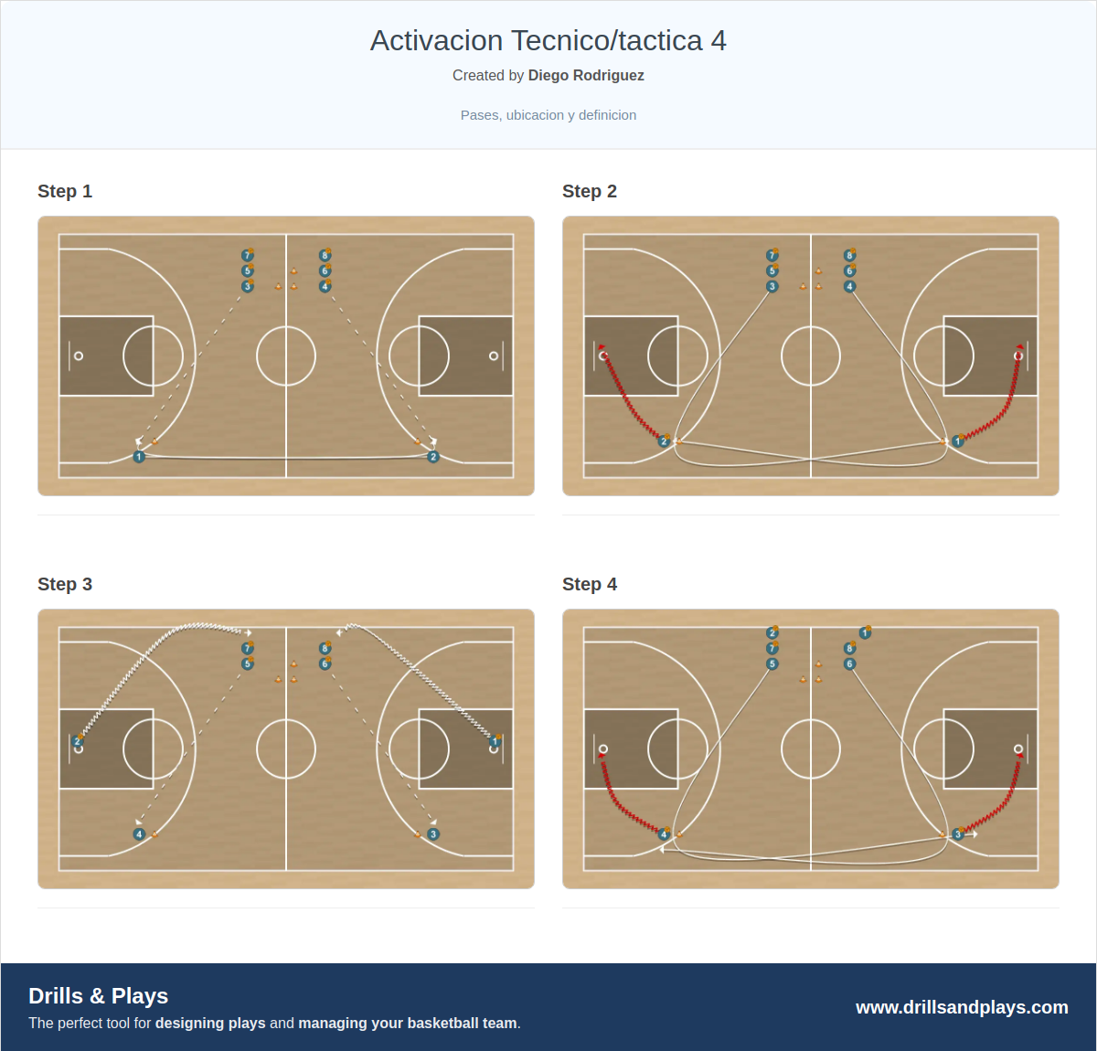 Basketball drill activacion tecnico/tactica 4