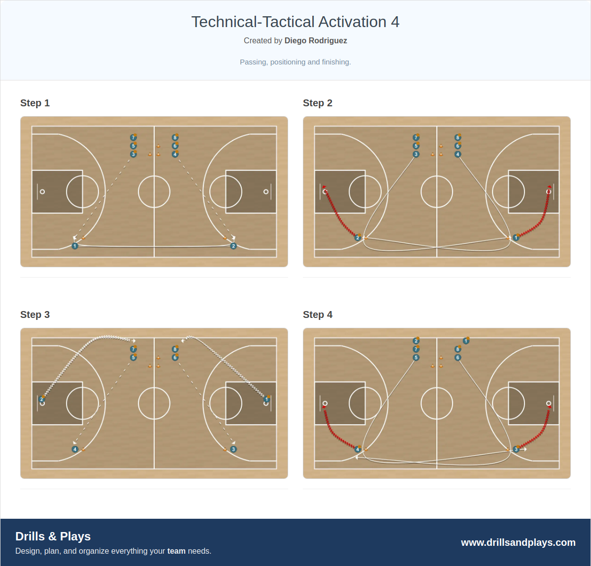 Basketball drill technical-tactical activation 4