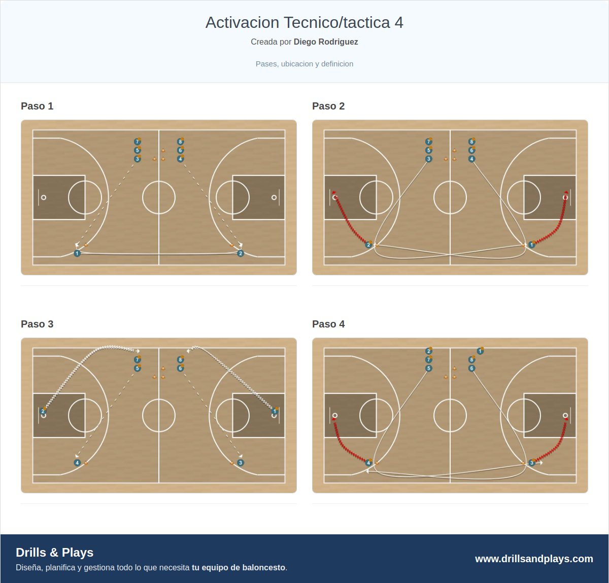 Ejercicio de baloncesto activacion tecnico/tactica 4