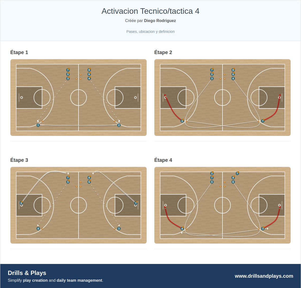 Exercices de basket-ball activacion tecnico/tactica 4
