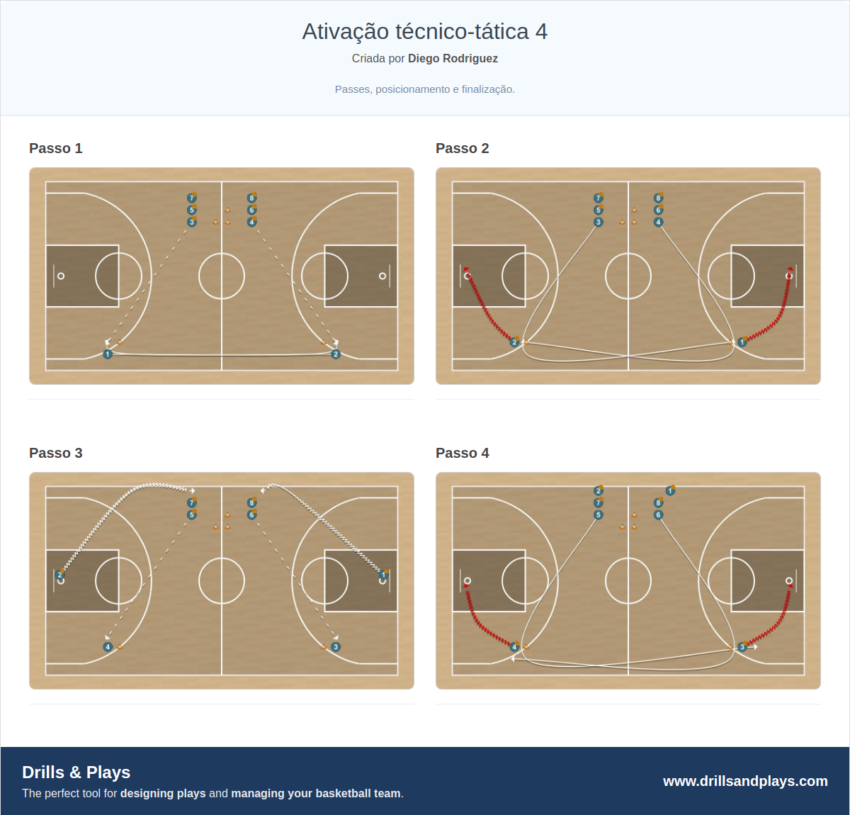Exercício de basquete ativação técnico-tática 4