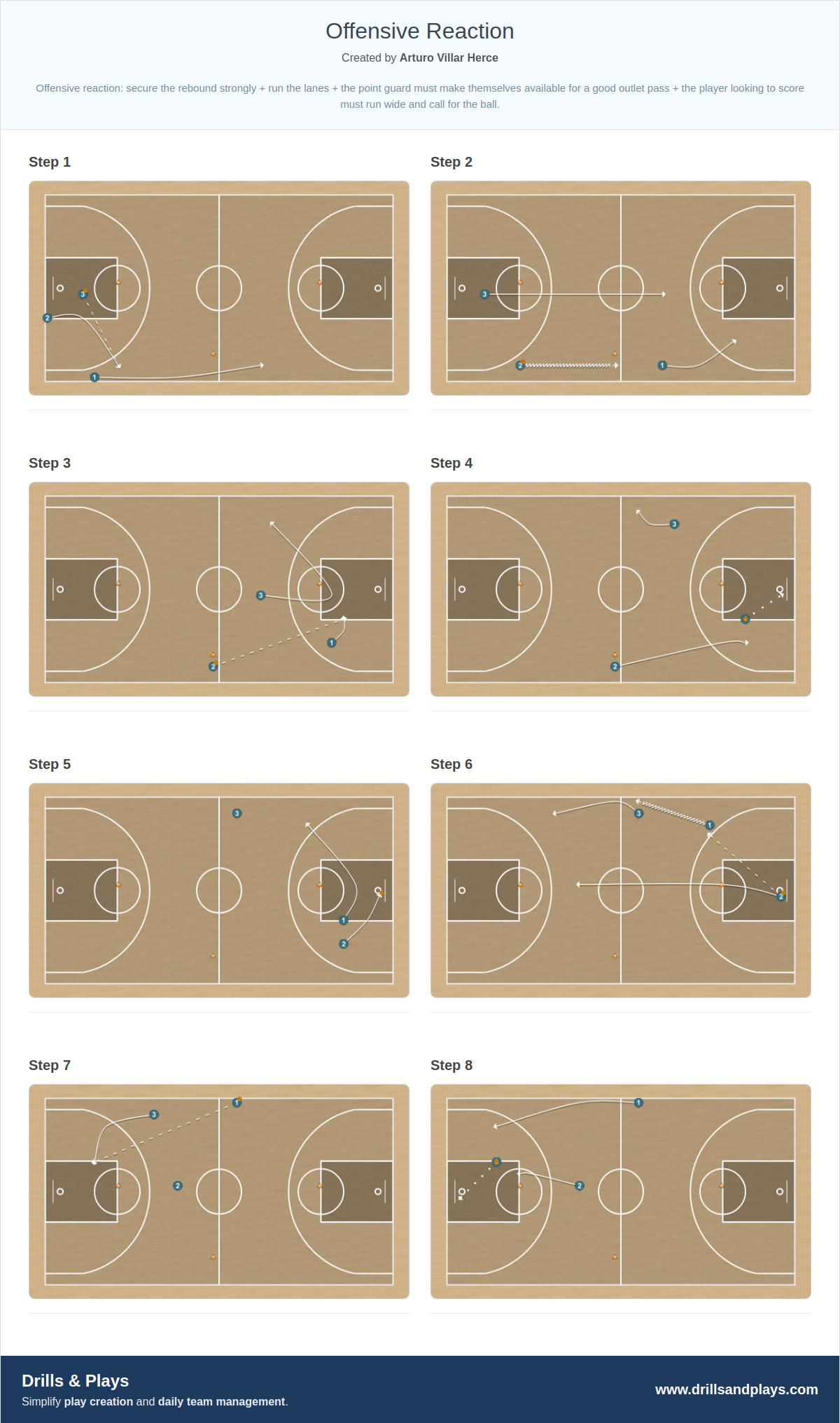 Basketball drill offensive reaction