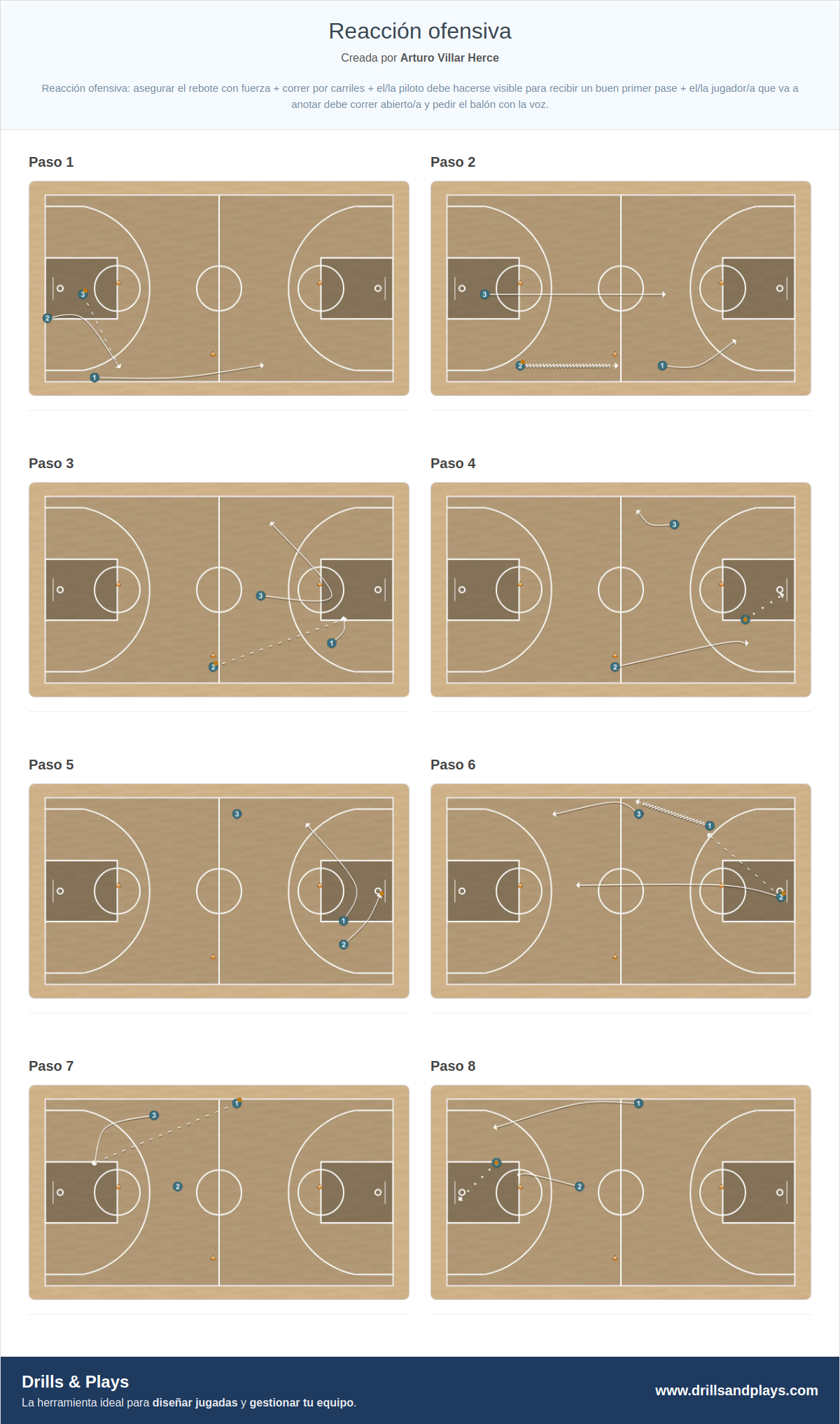 Ejercicio de baloncesto reacción ofensiva