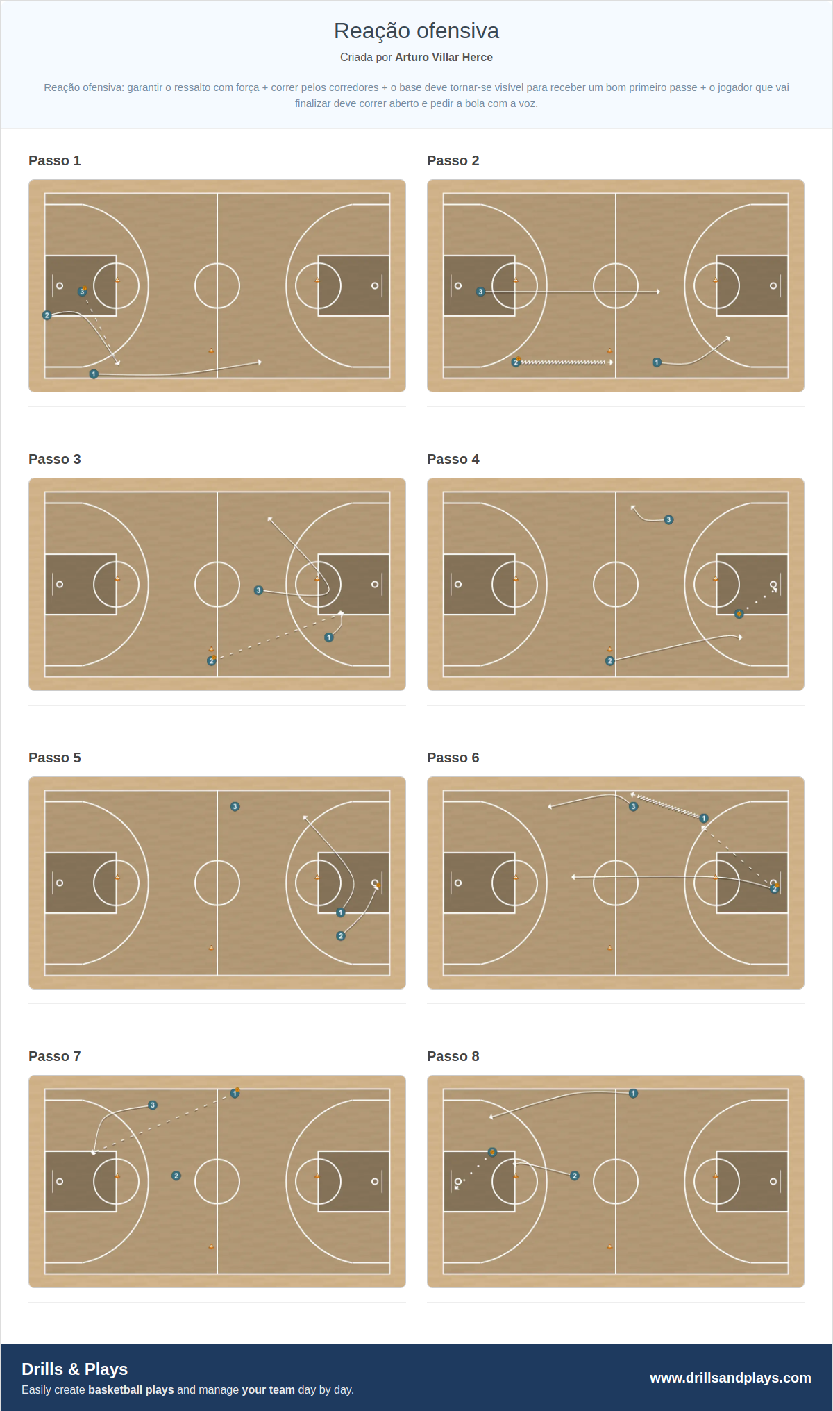Exercício de basquete reação ofensiva