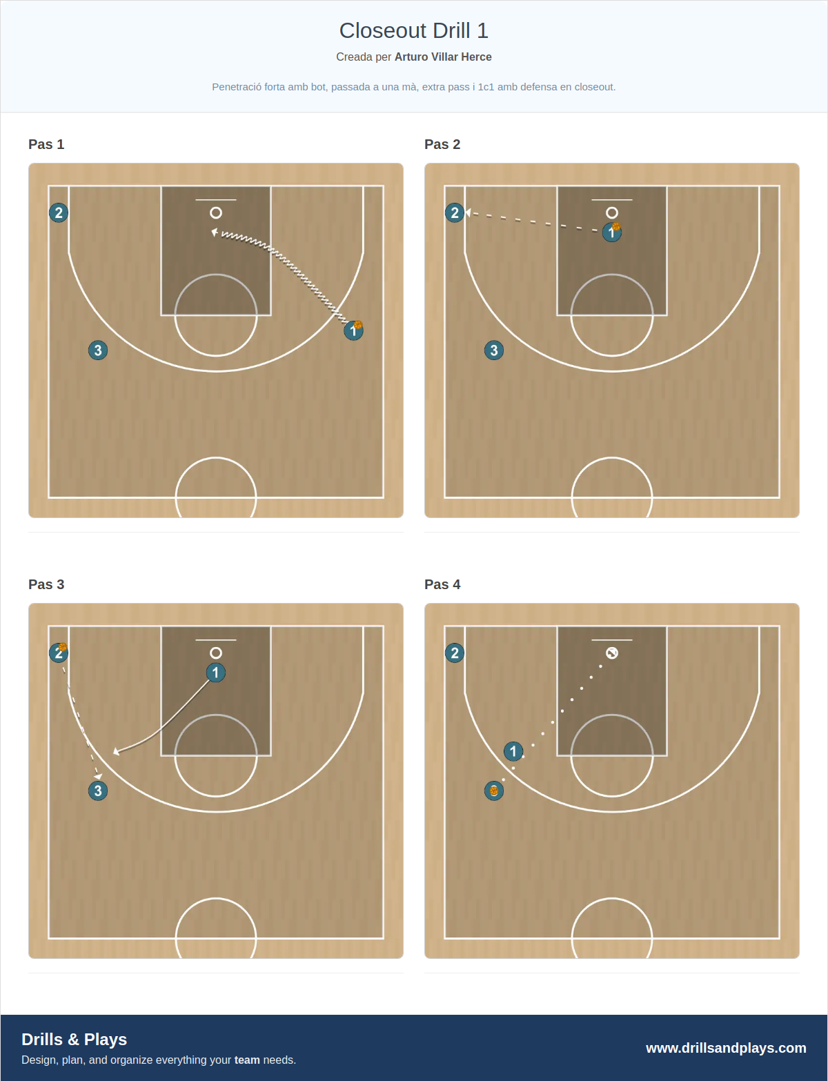 Exercici de bàsquet closeout drill 1