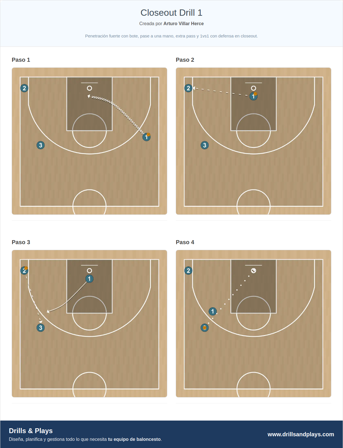 Ejercicio de baloncesto closeout drill 1
