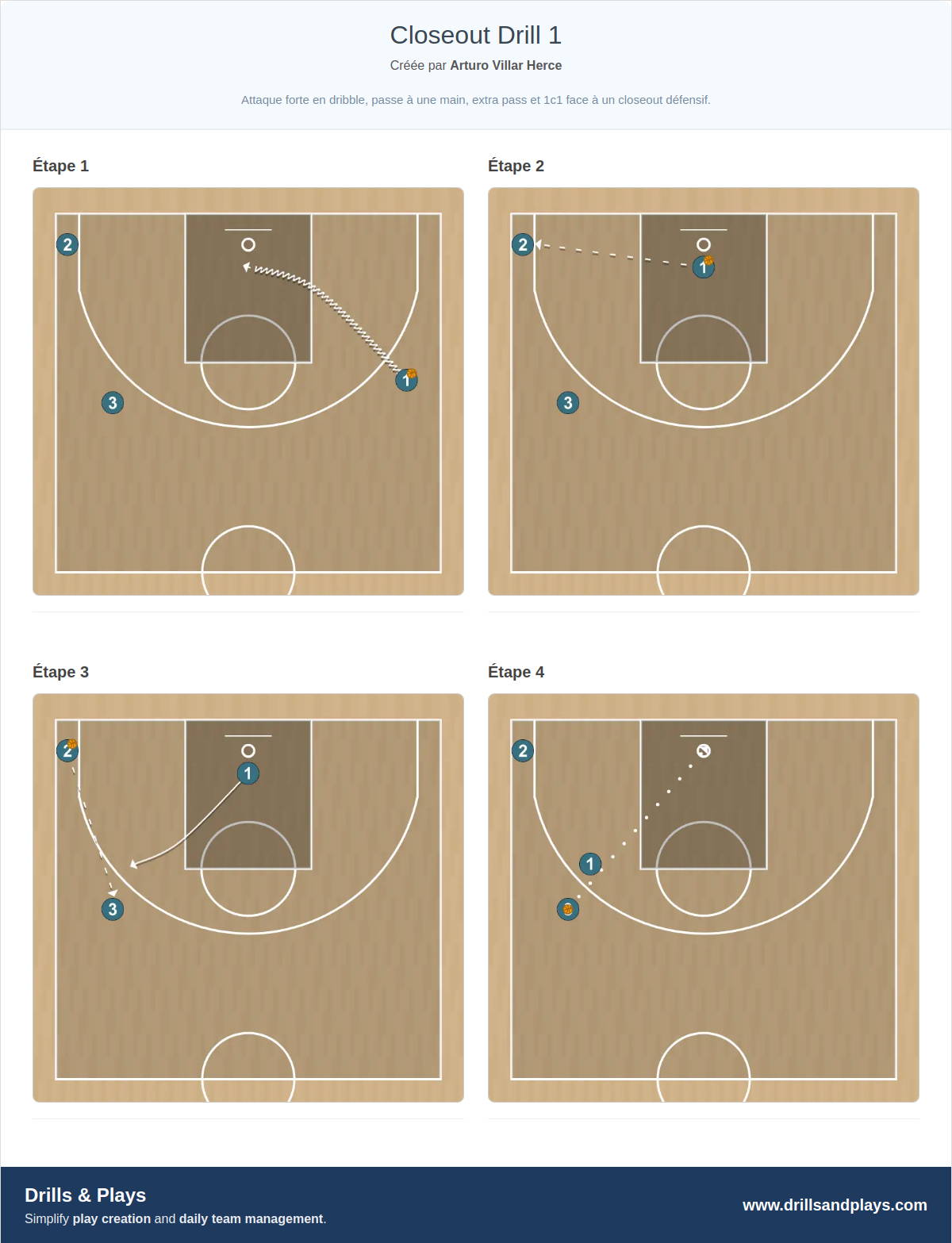 Exercices de basket-ball closeout drill 1