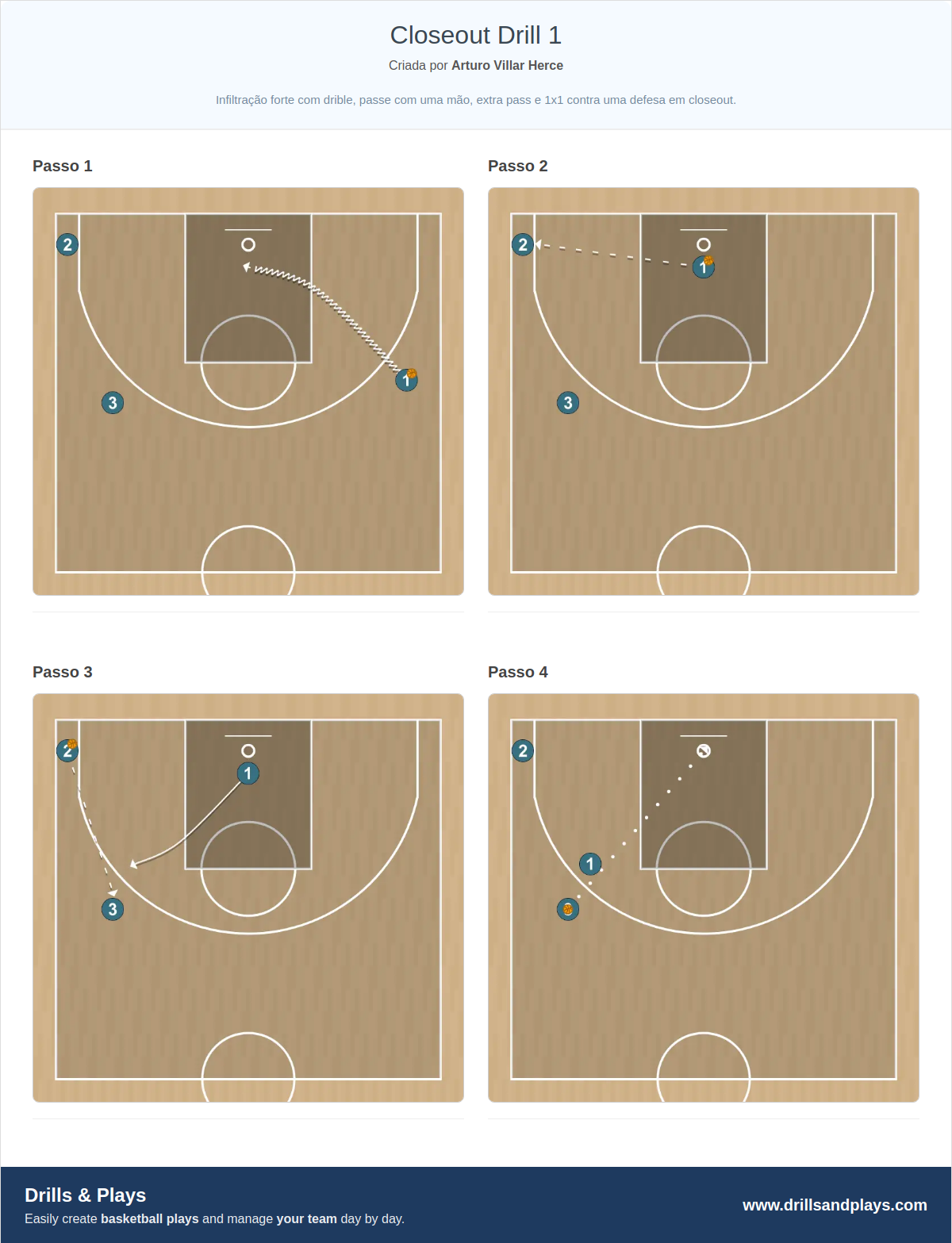 Exercício de basquete closeout drill 1