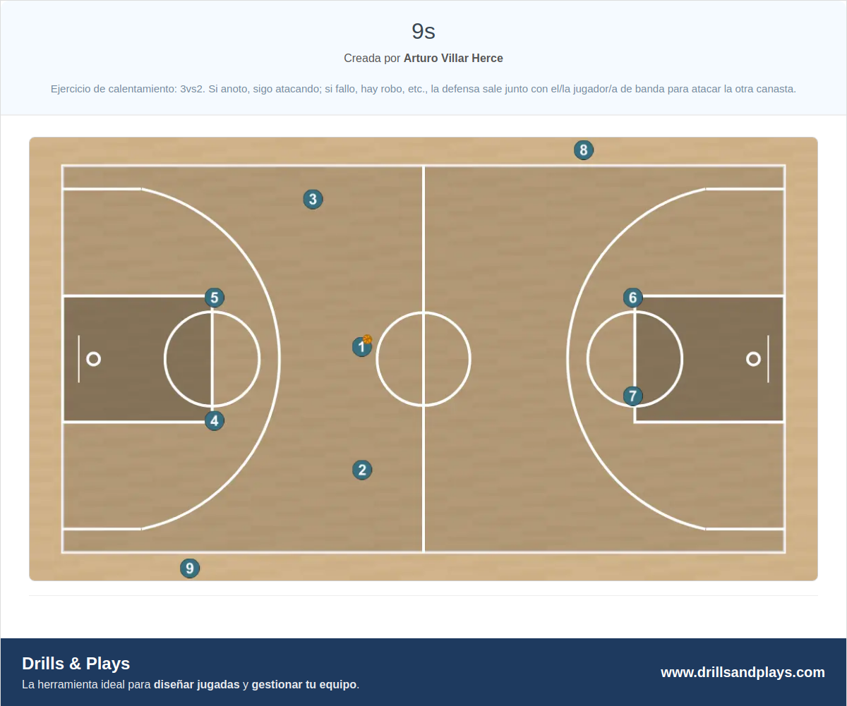 Ejercicio de baloncesto 9s