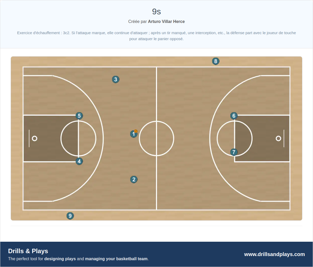 Exercices de basket-ball 9s