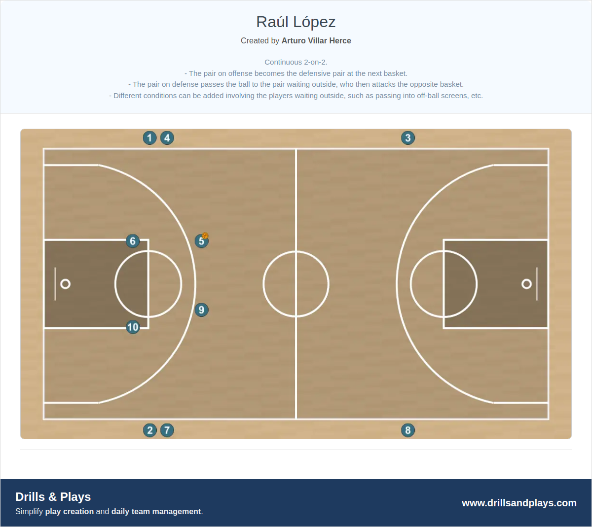 Basketball drill raúl lópez