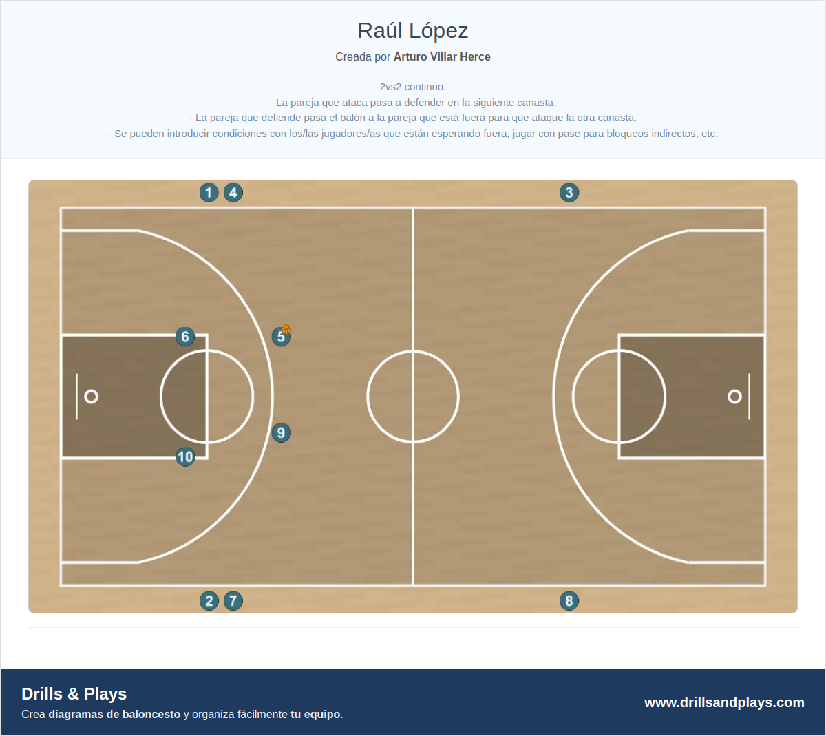 Ejercicio de baloncesto raúl lópez