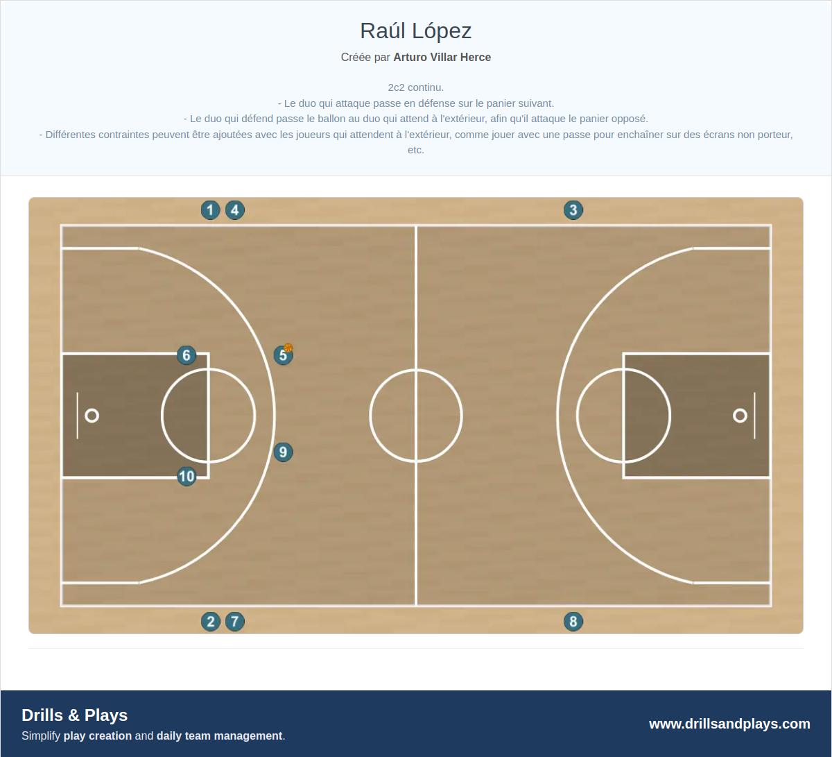 Exercices de basket-ball raúl lópez