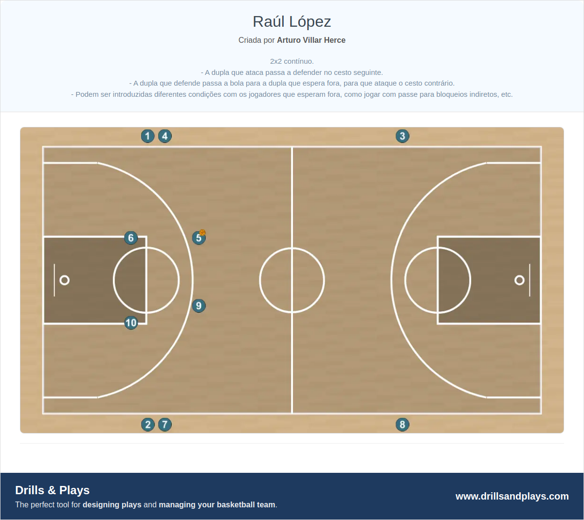 Exercício de basquete raúl lópez