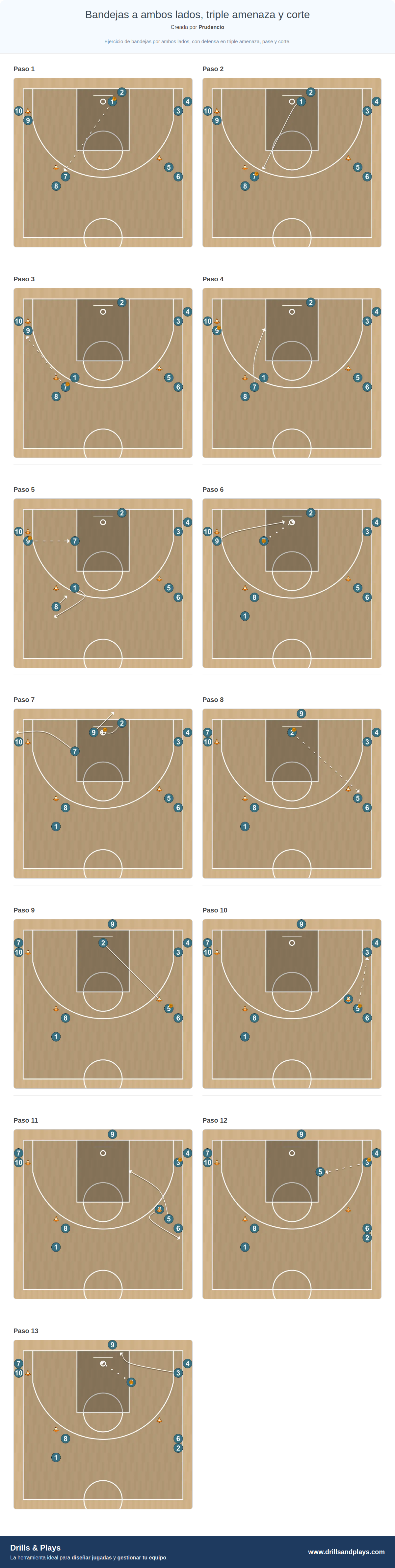 Ejercicio de baloncesto bandejas a ambos lados, triple amenaza y corte