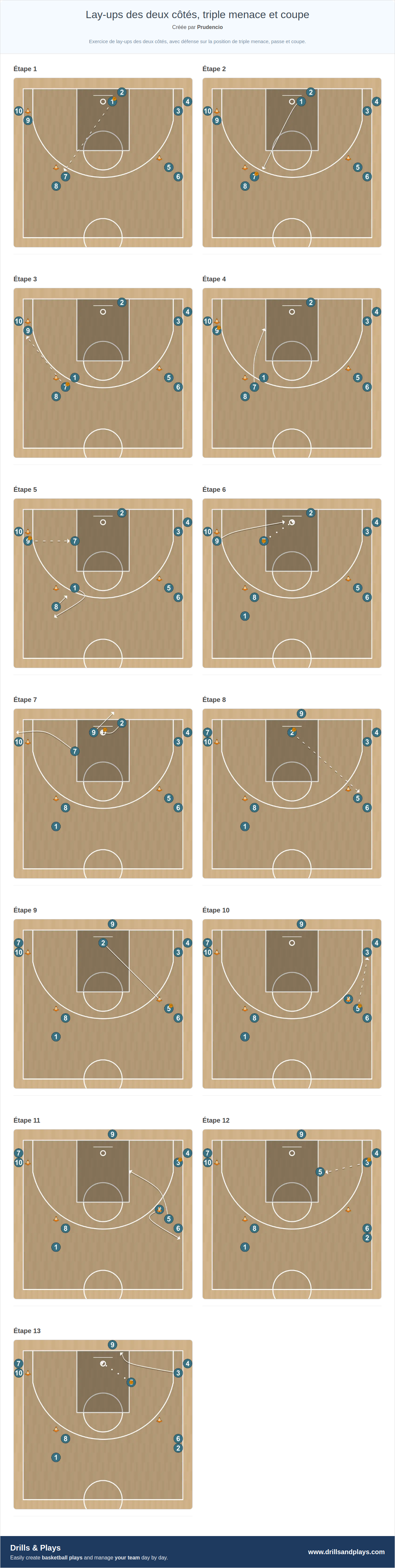 Exercices de basket-ball lay-ups des deux côtés, triple menace et coupe