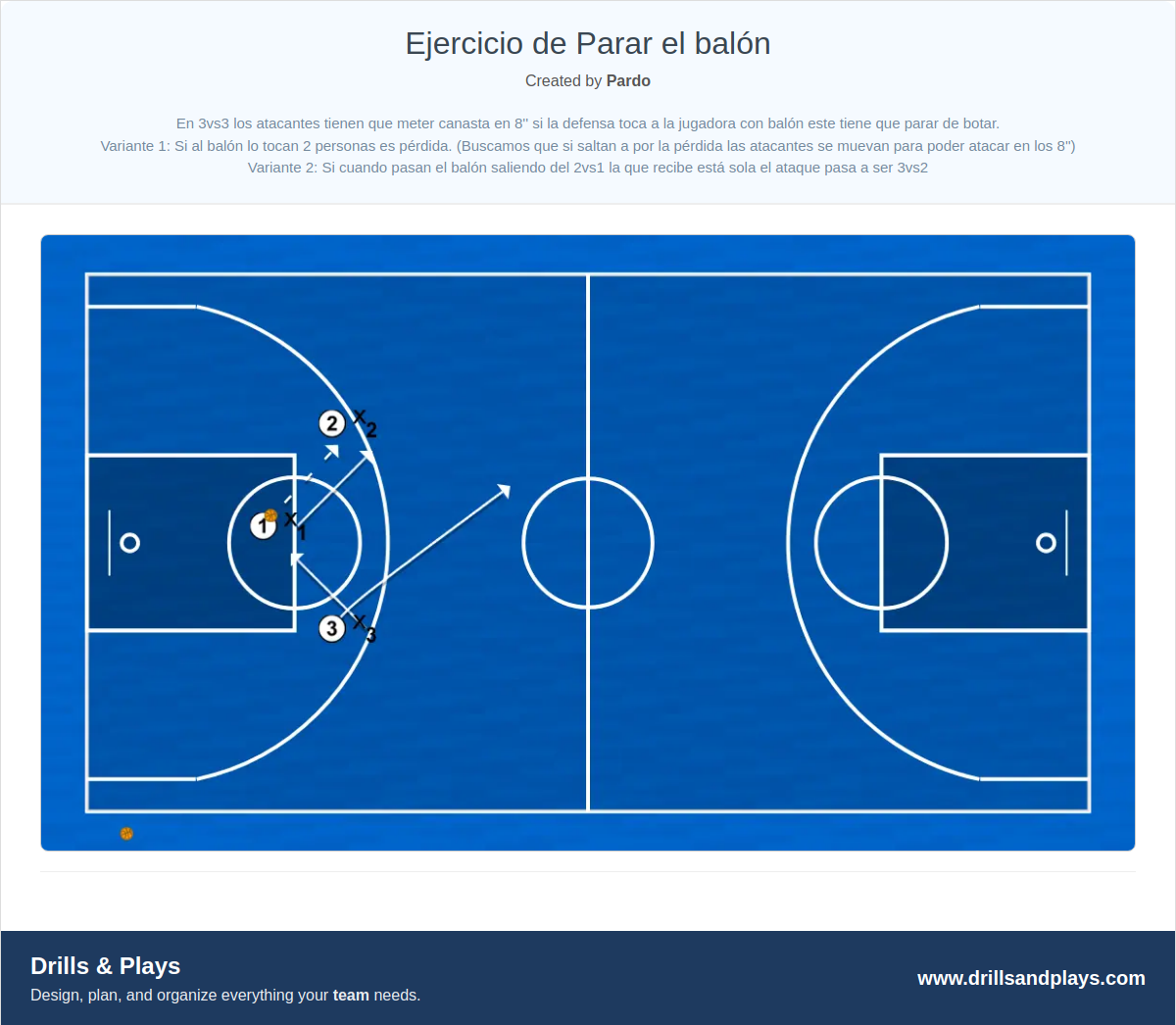 Basketball drill ejercicio de parar el balón